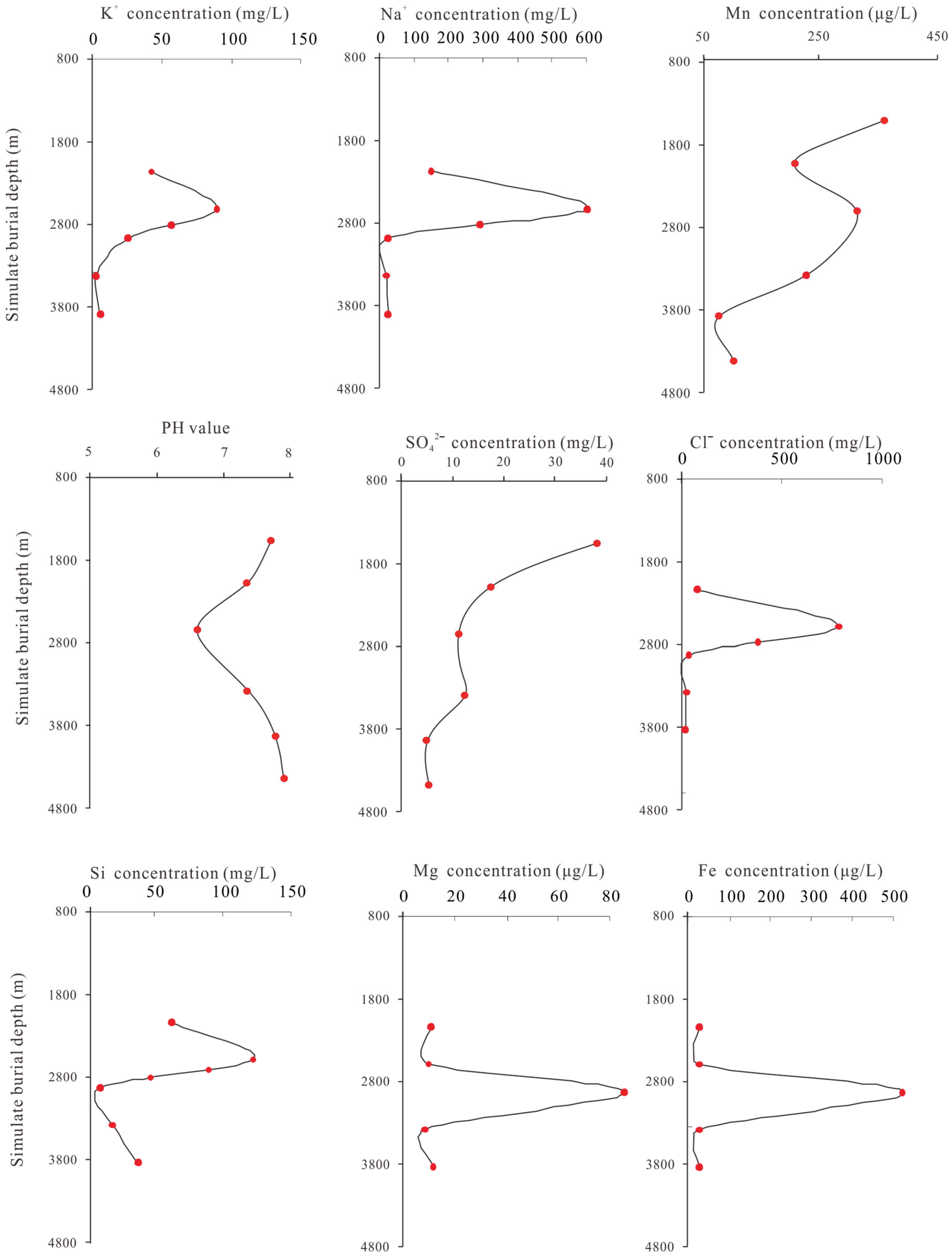 Processes 13 03191 g013 Processes 13 03191 g013