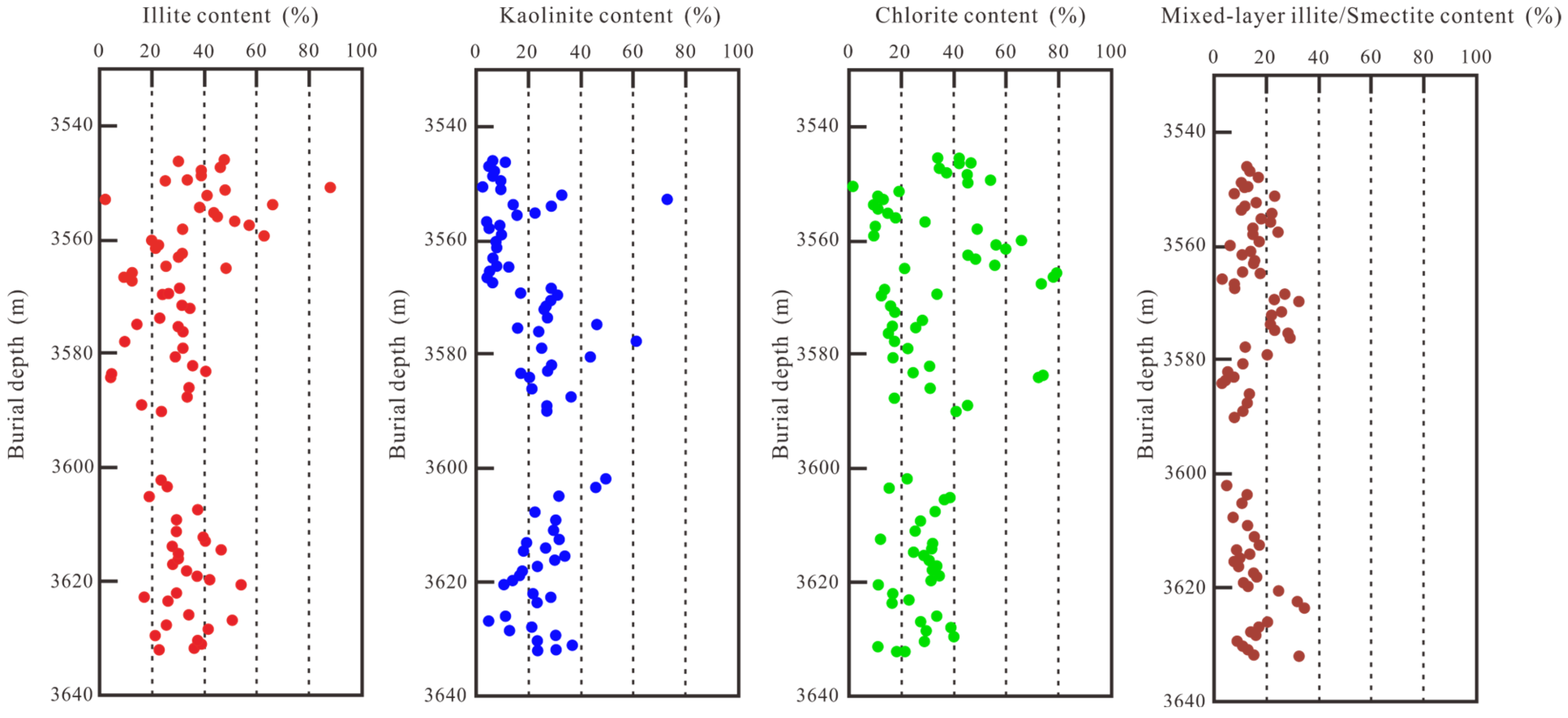 Processes 13 03191 g015 Processes 13 03191 g015
