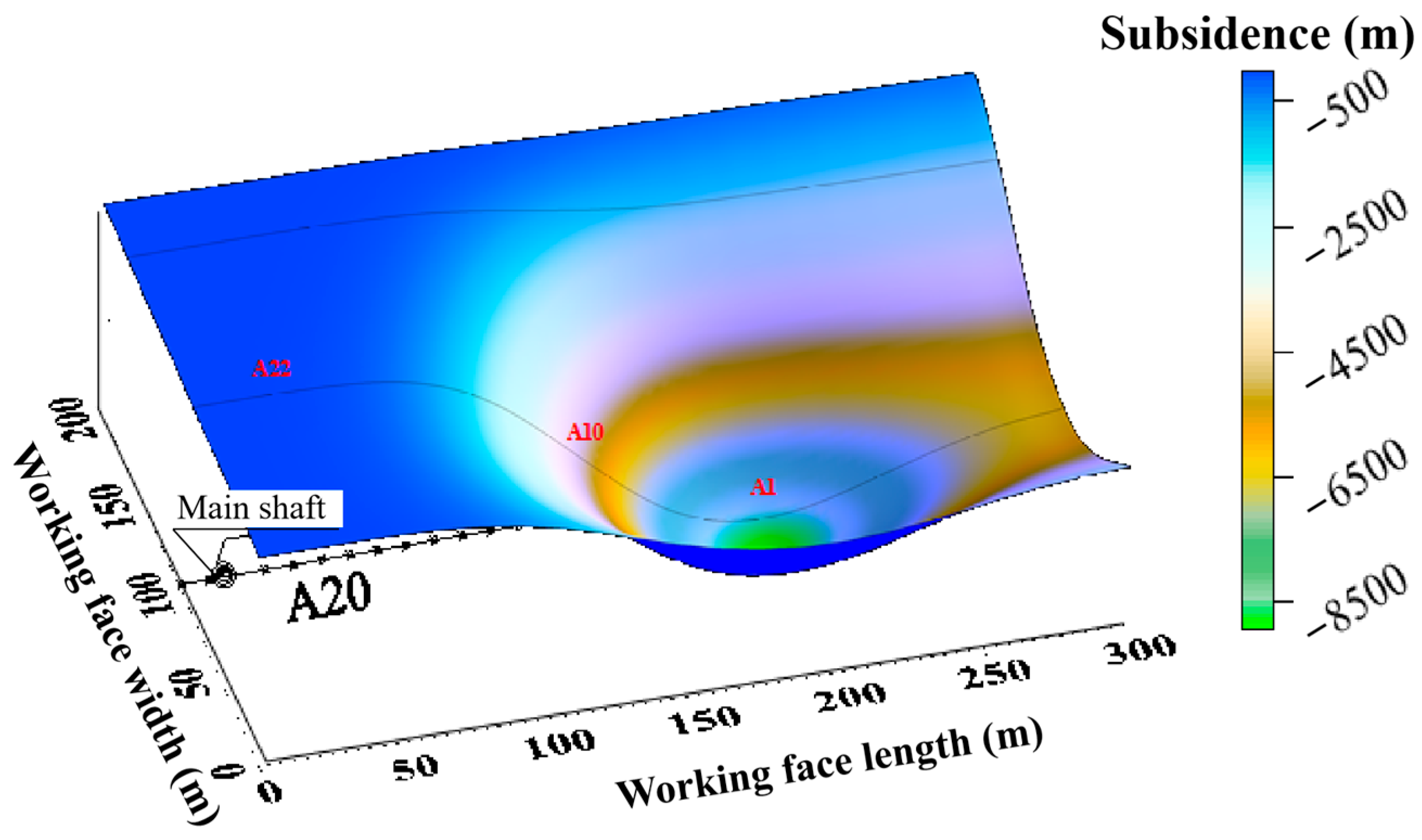 Processes 13 03274 g006 Processes 13 03274 g006
