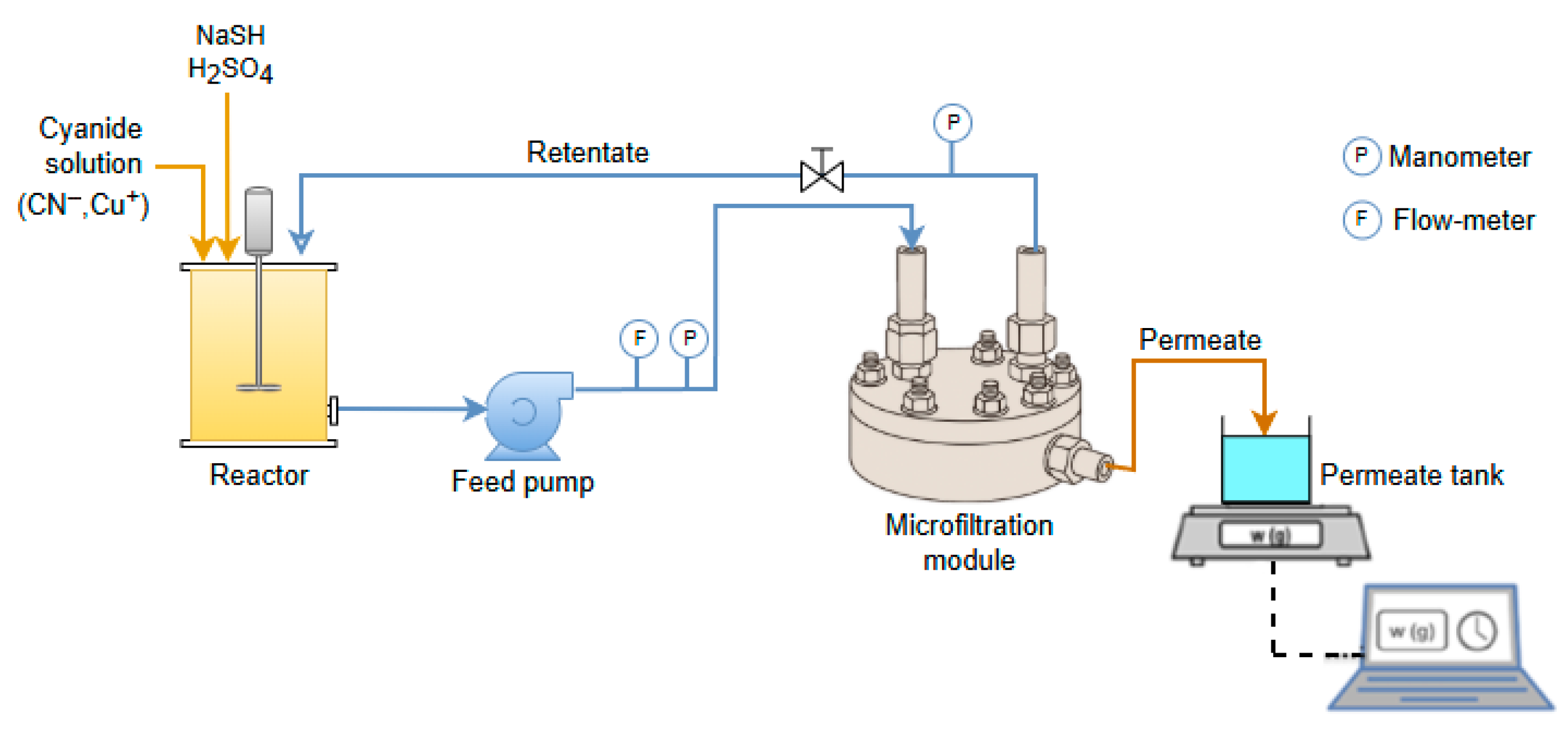 Processes 13 03292 g001 Processes 13 03292 g001