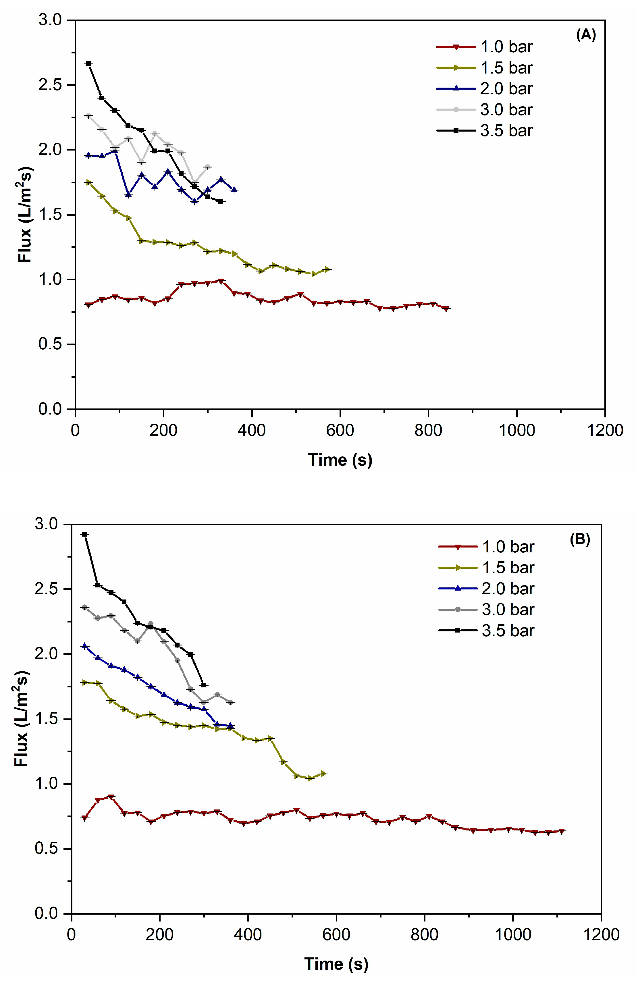 Processes 13 03292 g002 Processes 13 03292 g002