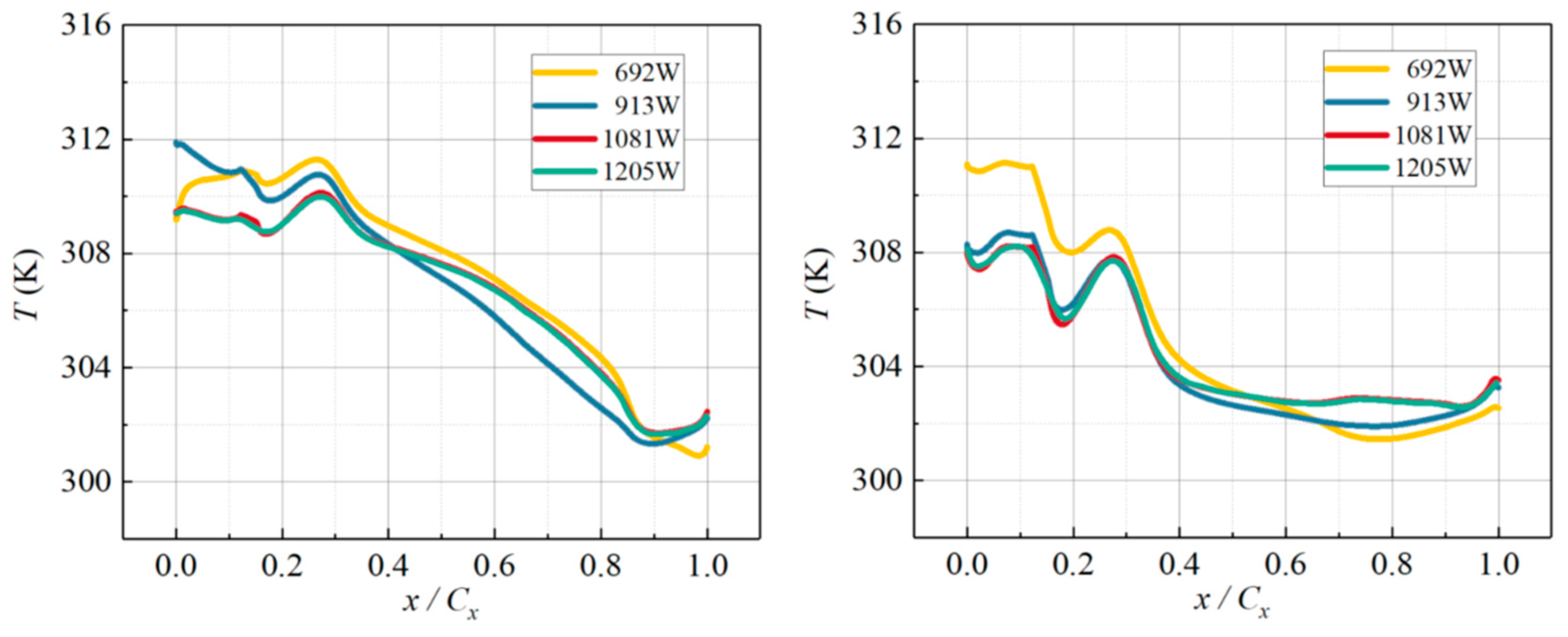 Processes 13 03344 g002 Processes 13 03344 g002