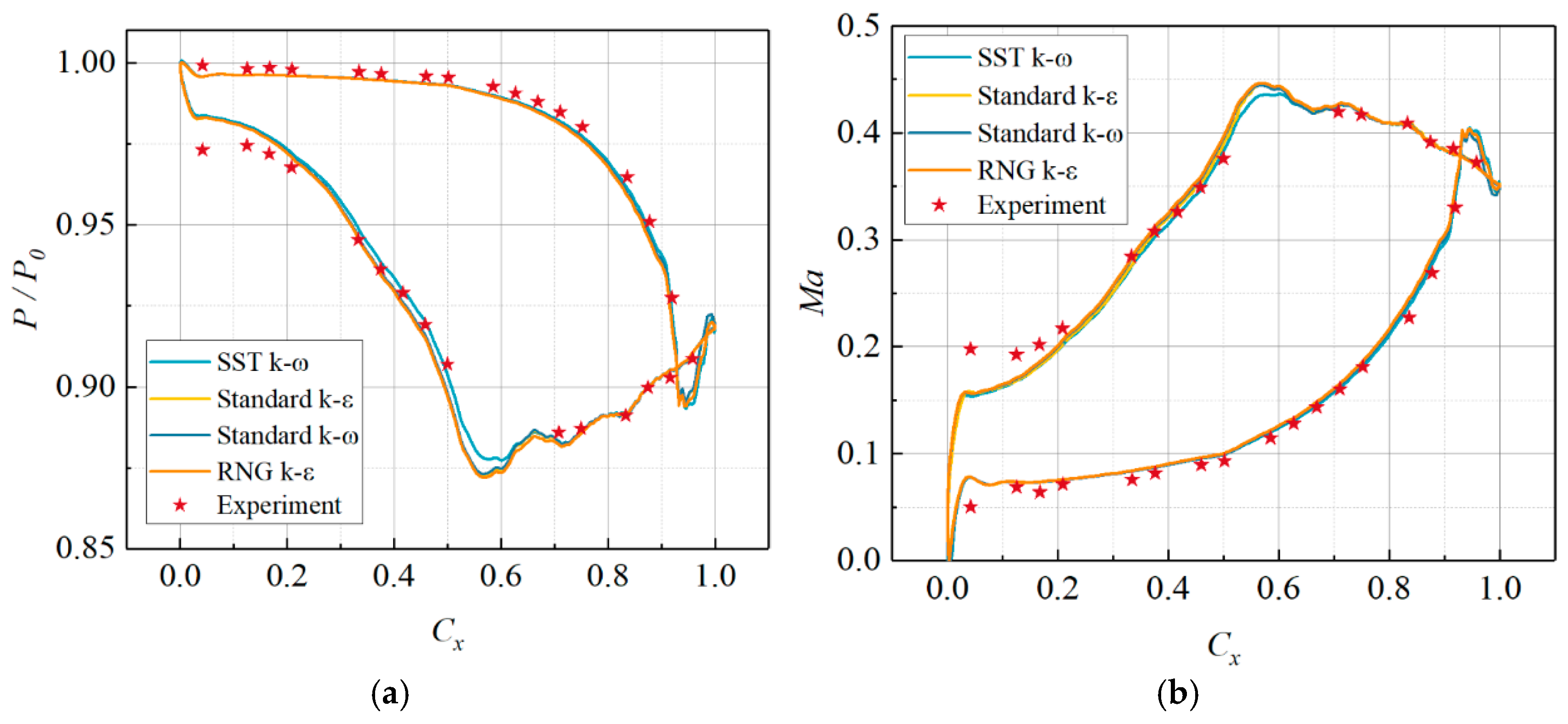 Processes 13 03344 g008 Processes 13 03344 g008