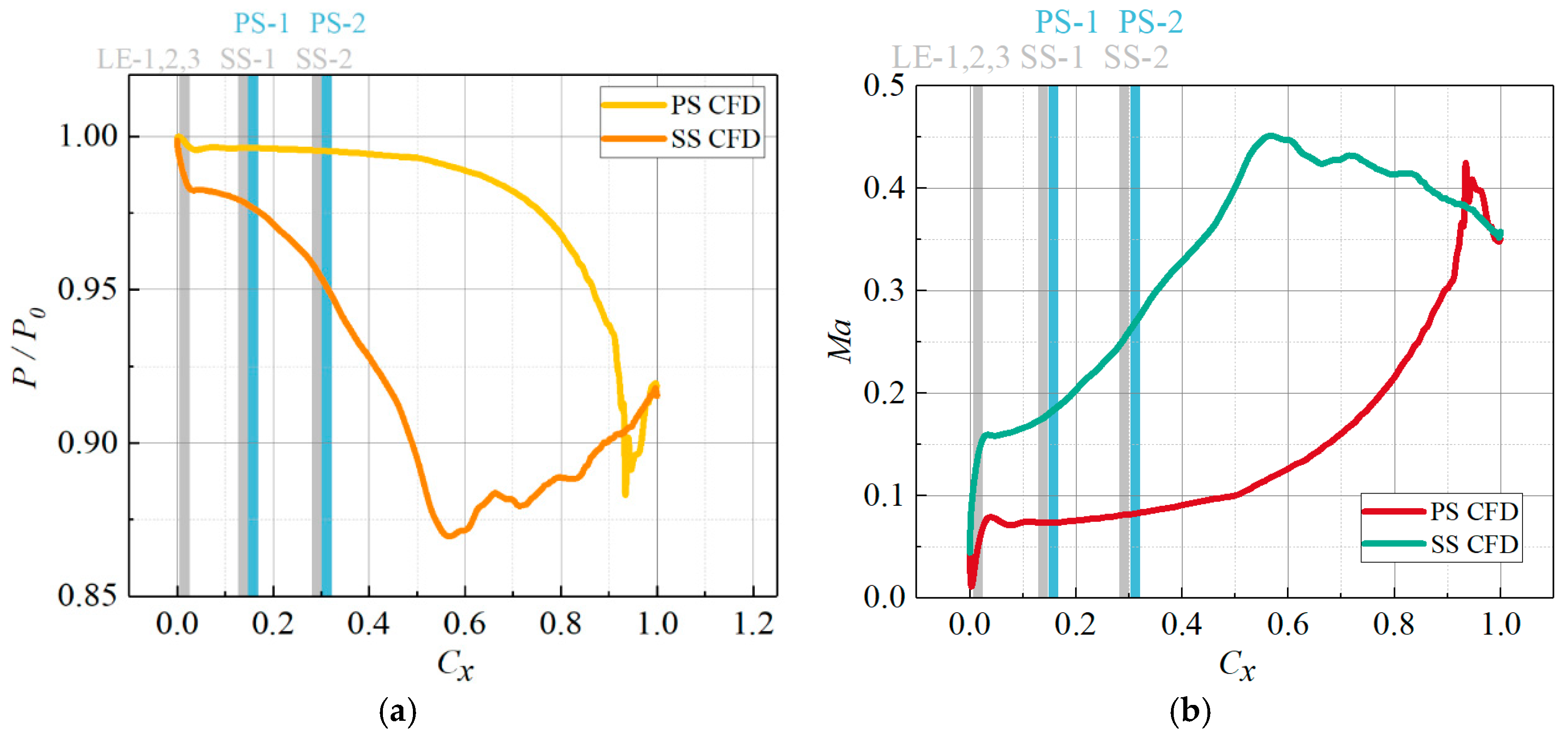 Processes 13 03344 g014 Processes 13 03344 g014