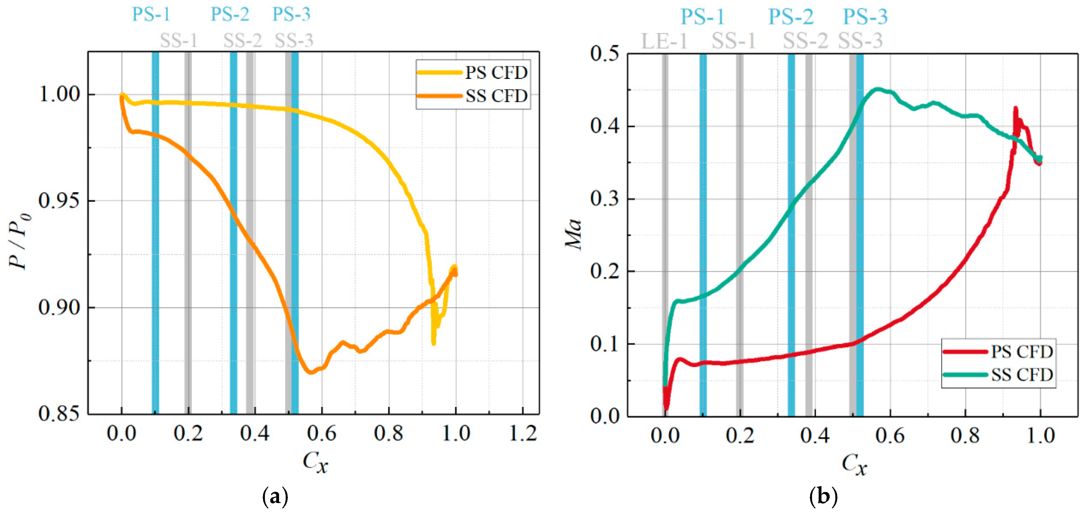 Processes 13 03344 g015 Processes 13 03344 g015