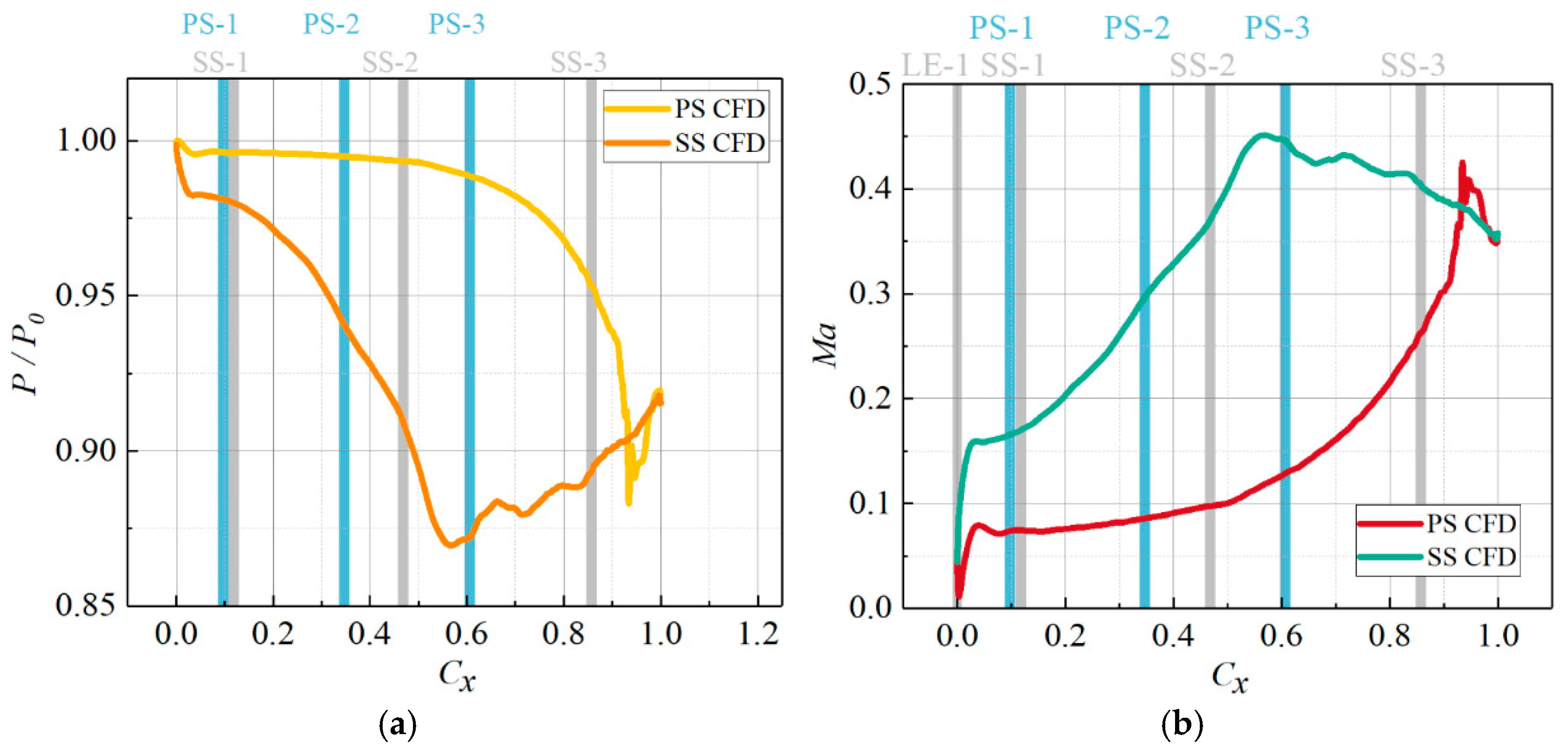 Processes 13 03344 g016 Processes 13 03344 g016