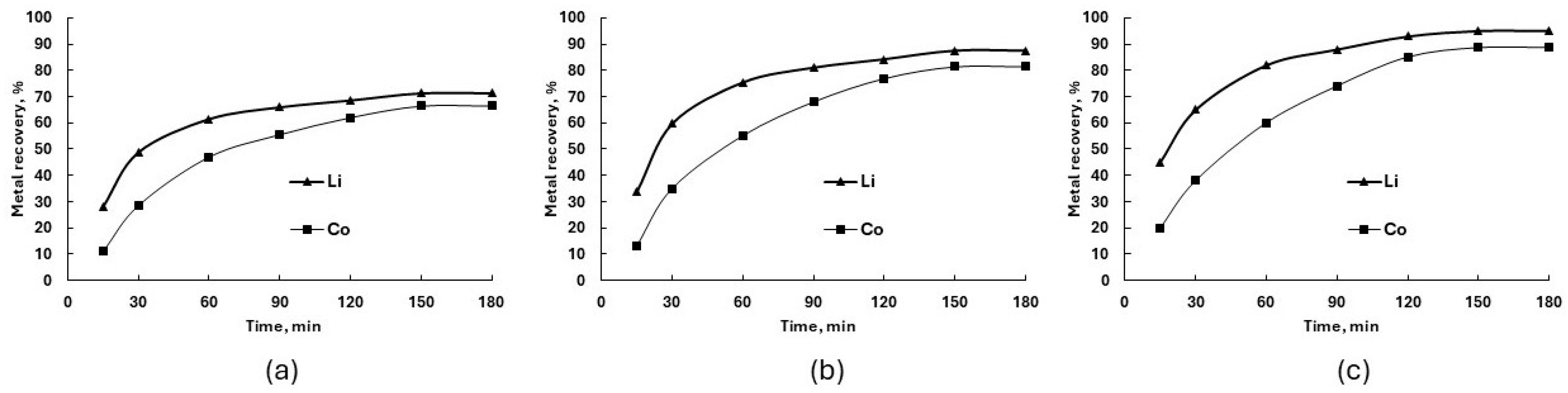 Processes 13 03345 g002 Processes 13 03345 g002