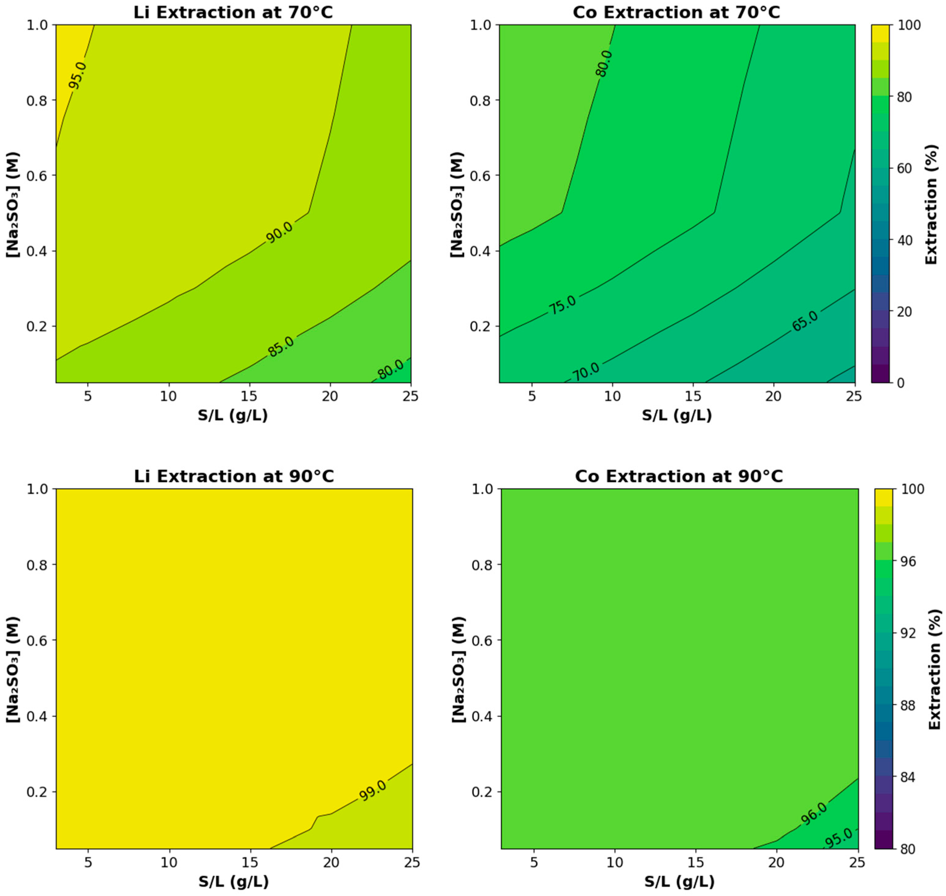 Processes 13 03345 g003 Processes 13 03345 g003