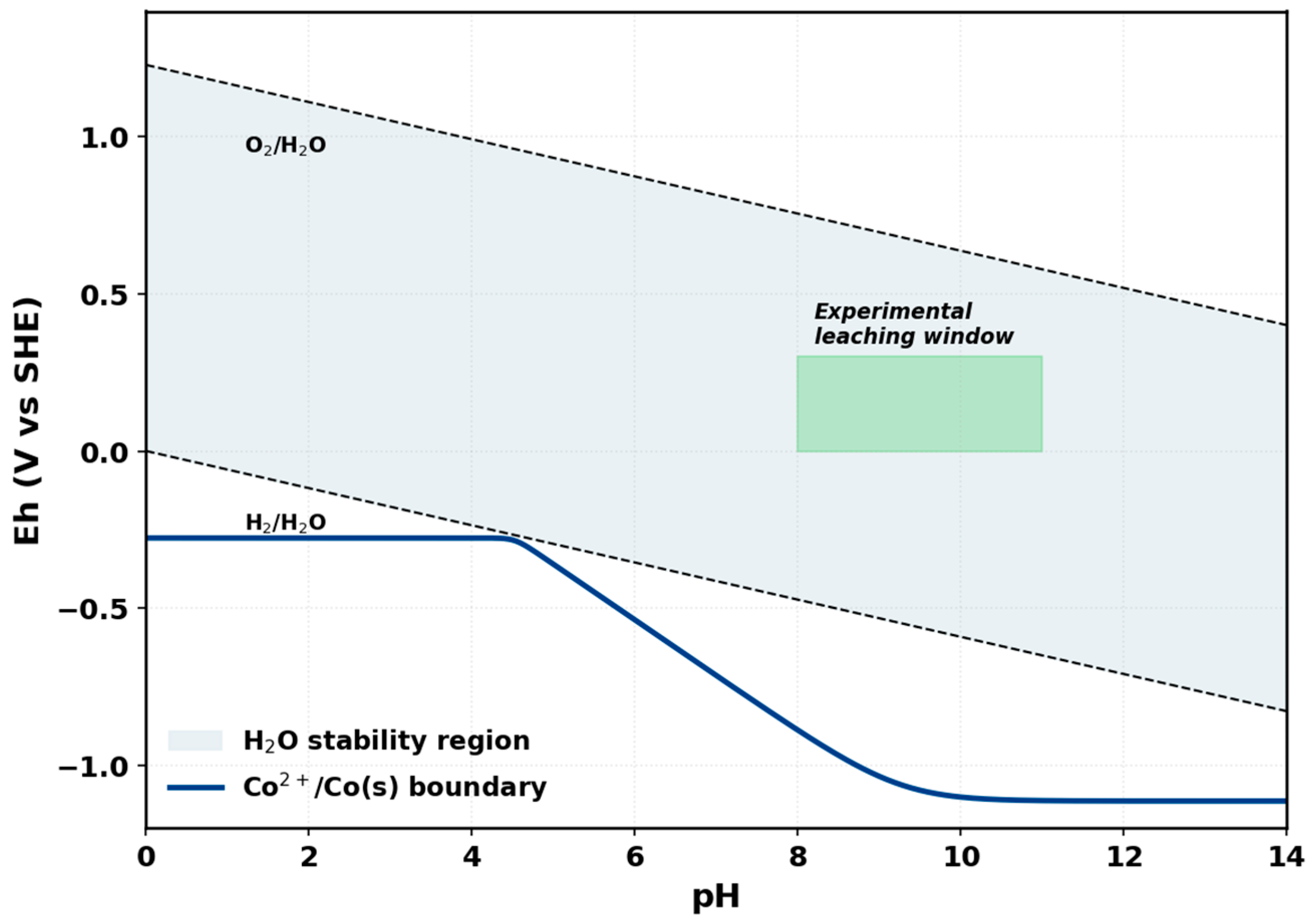 Processes 13 03345 g004 Processes 13 03345 g004