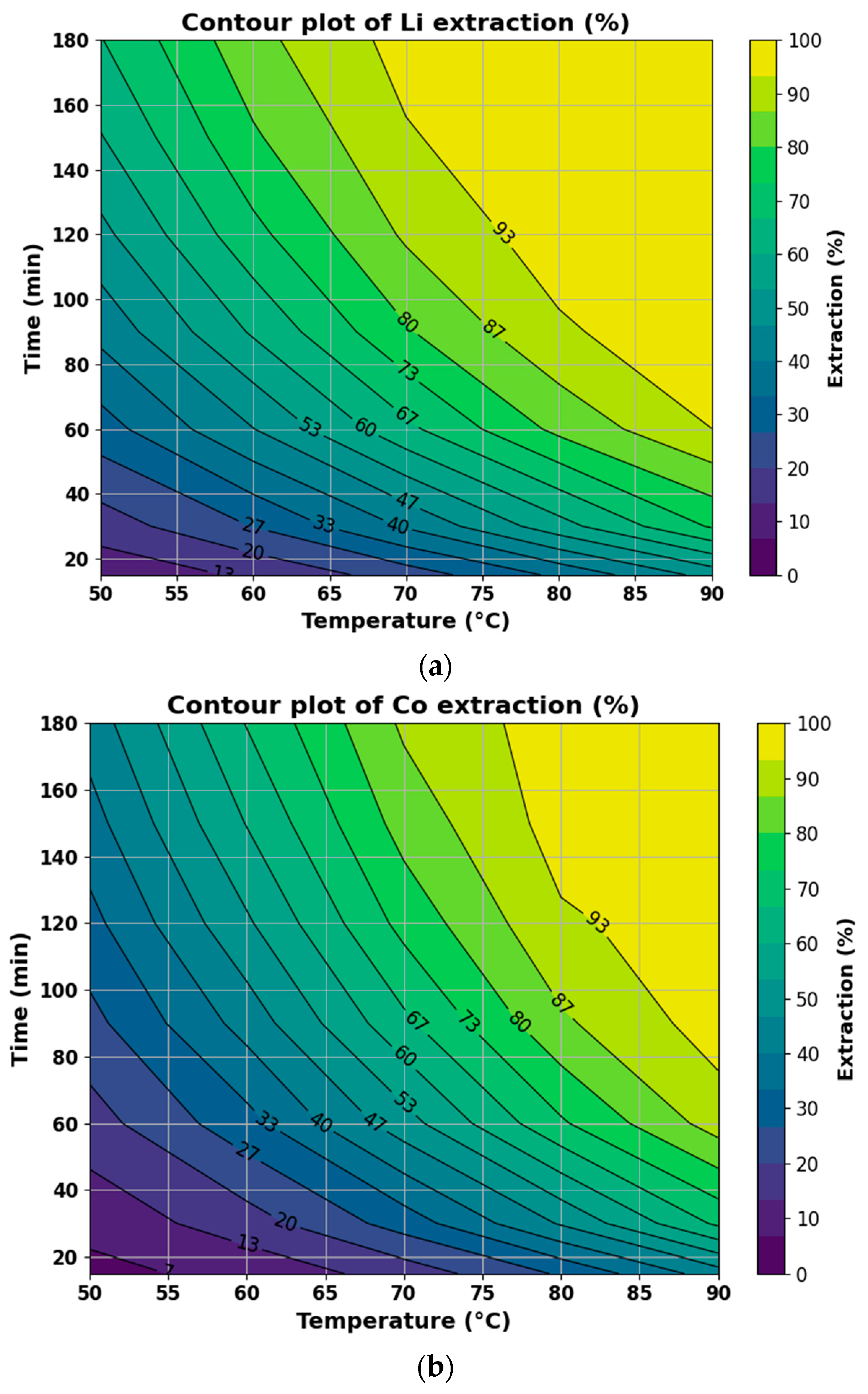 Processes 13 03345 g005 Processes 13 03345 g005