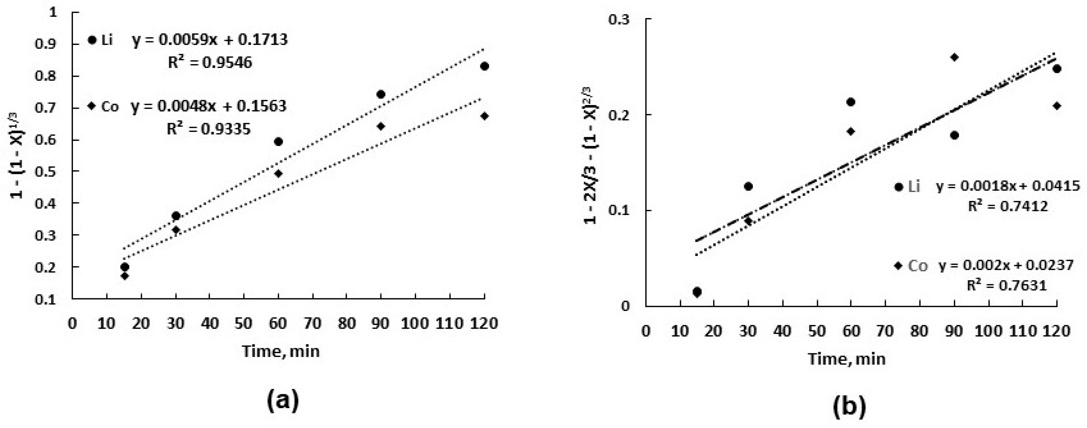 Processes 13 03345 g006 Processes 13 03345 g006