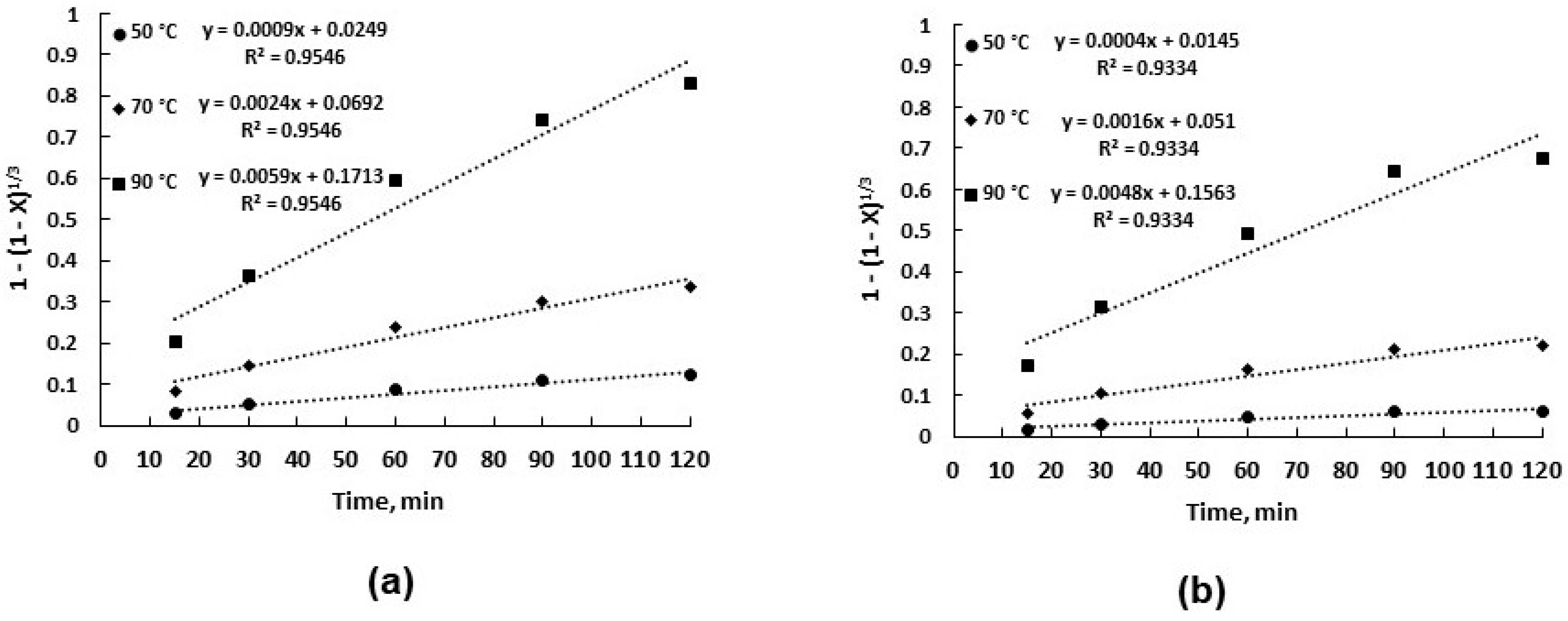 Processes 13 03345 g007 Processes 13 03345 g007