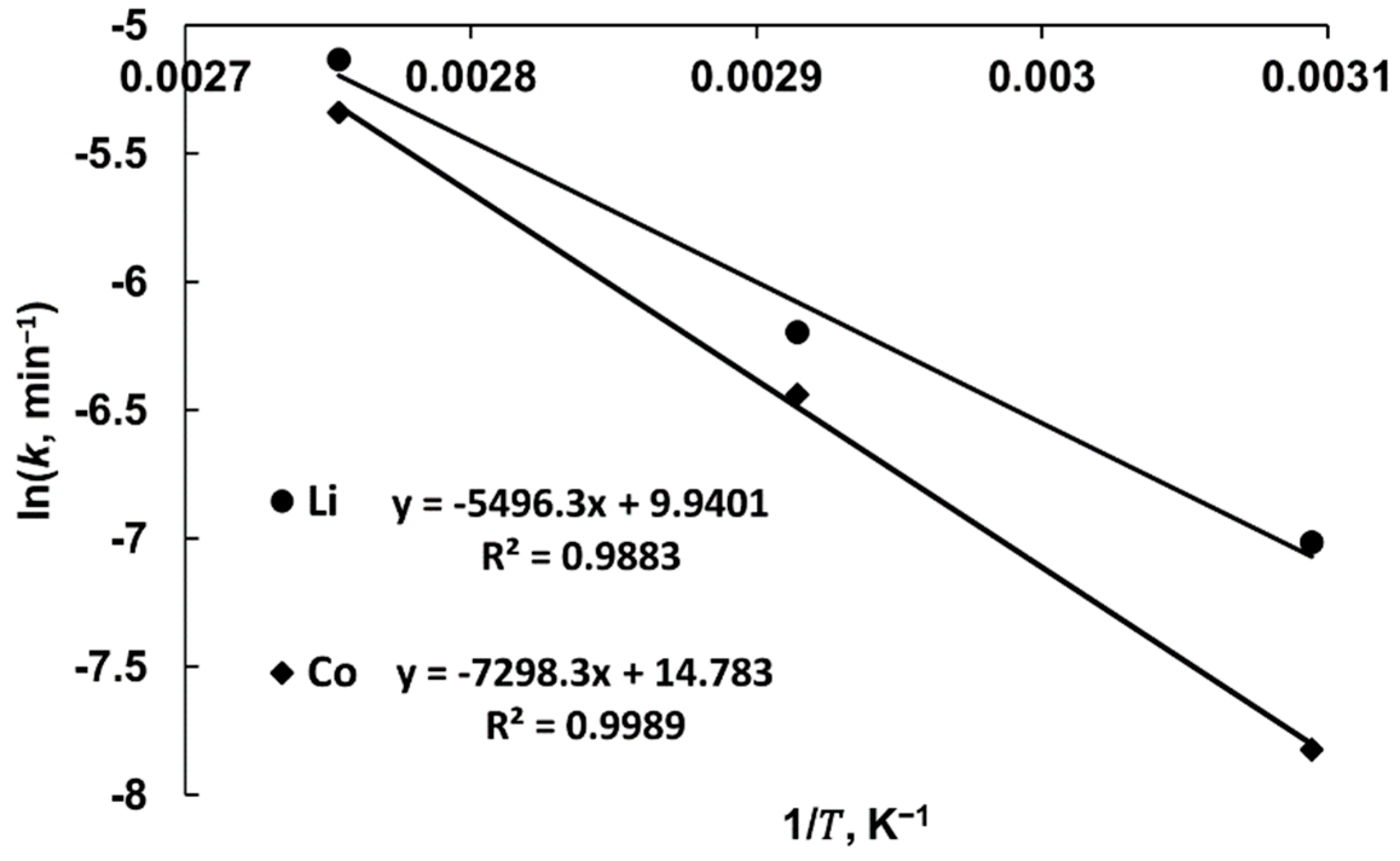 Processes 13 03345 g008 Processes 13 03345 g008
