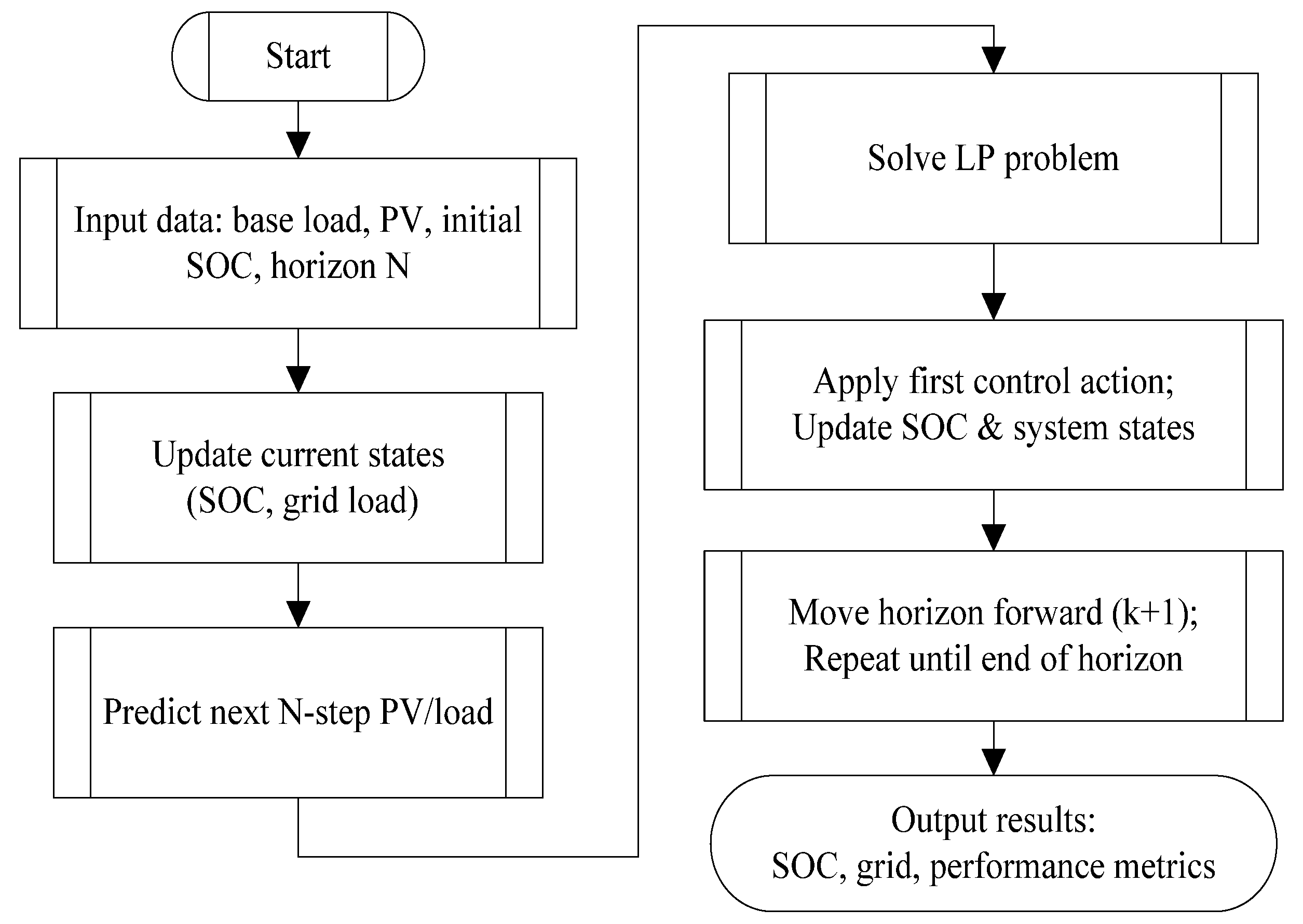 Processes 13 03421 g001 Processes 13 03421 g001