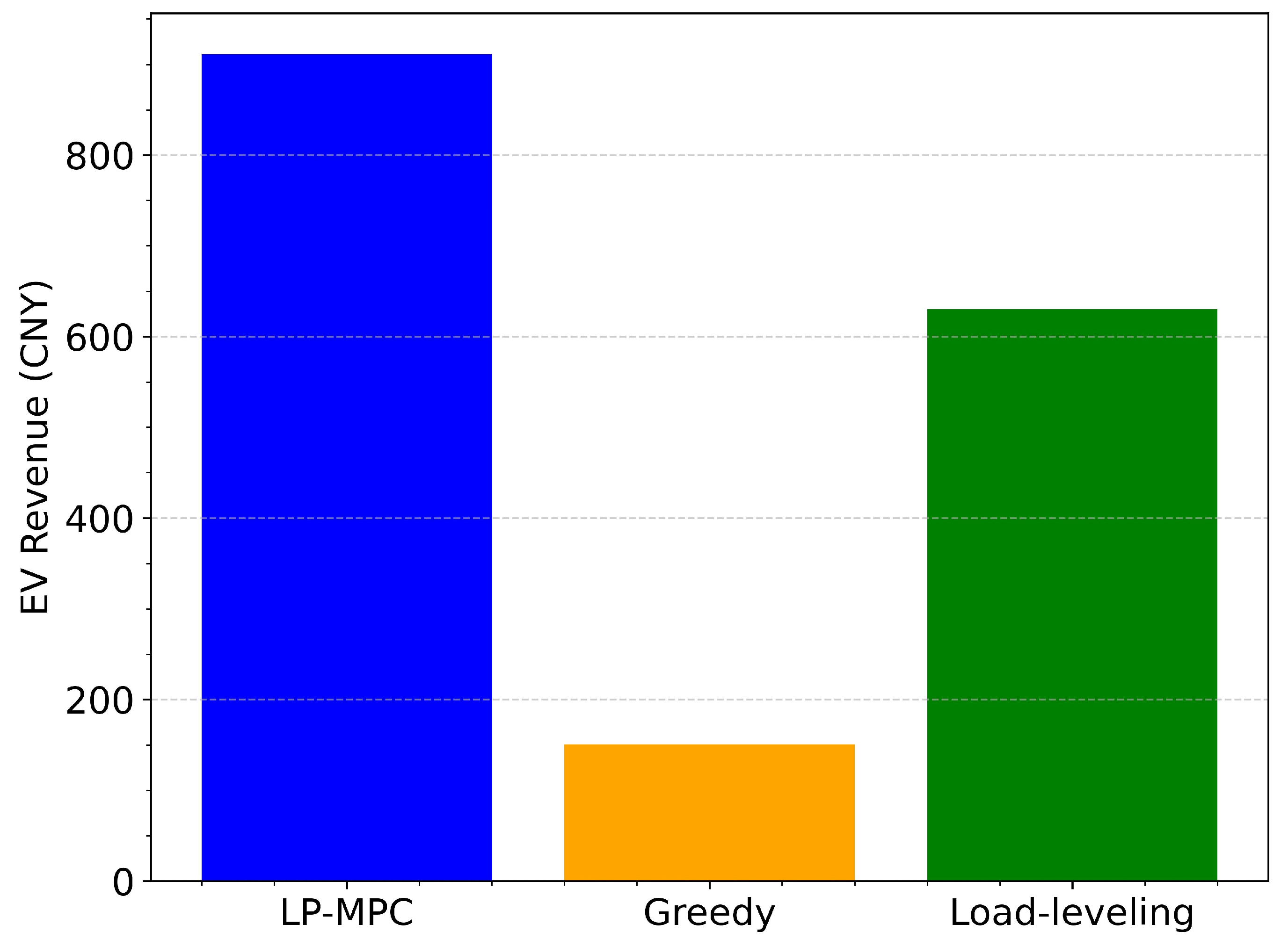 Processes 13 03421 g006 Processes 13 03421 g006