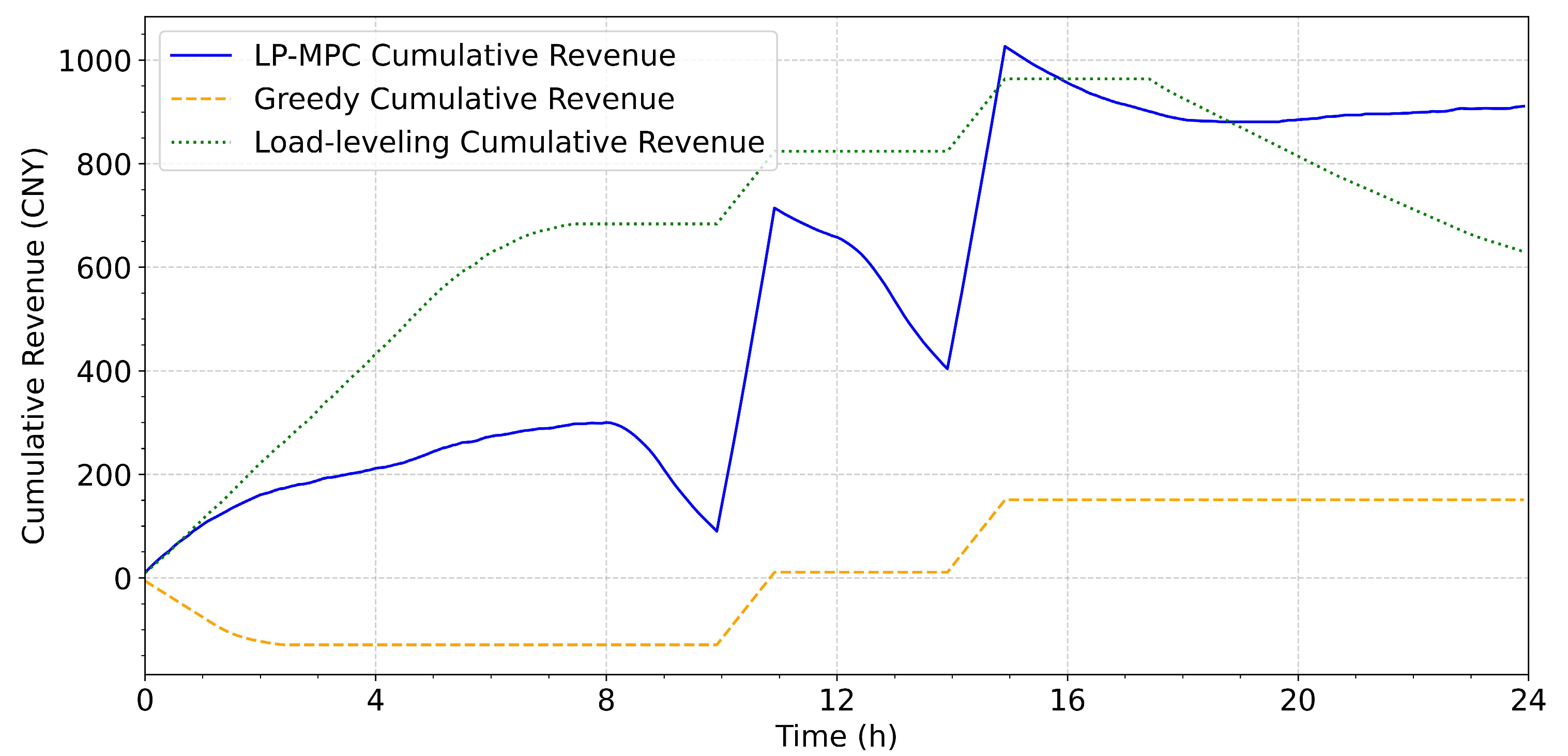 Processes 13 03421 g008 Processes 13 03421 g008