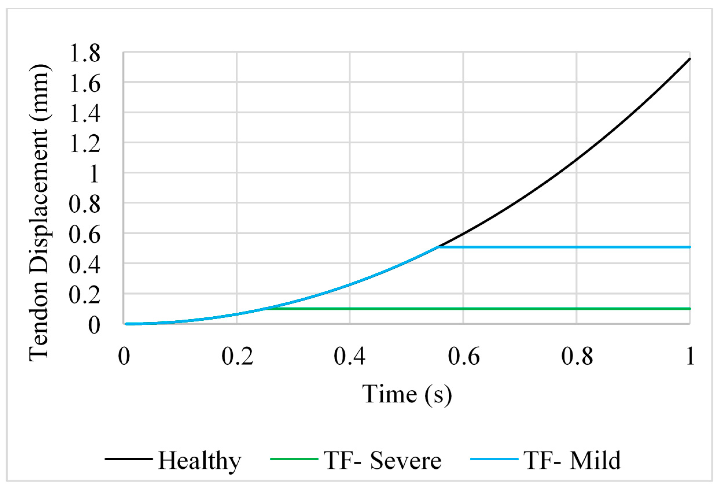 Prosthesis 02 00015 g002