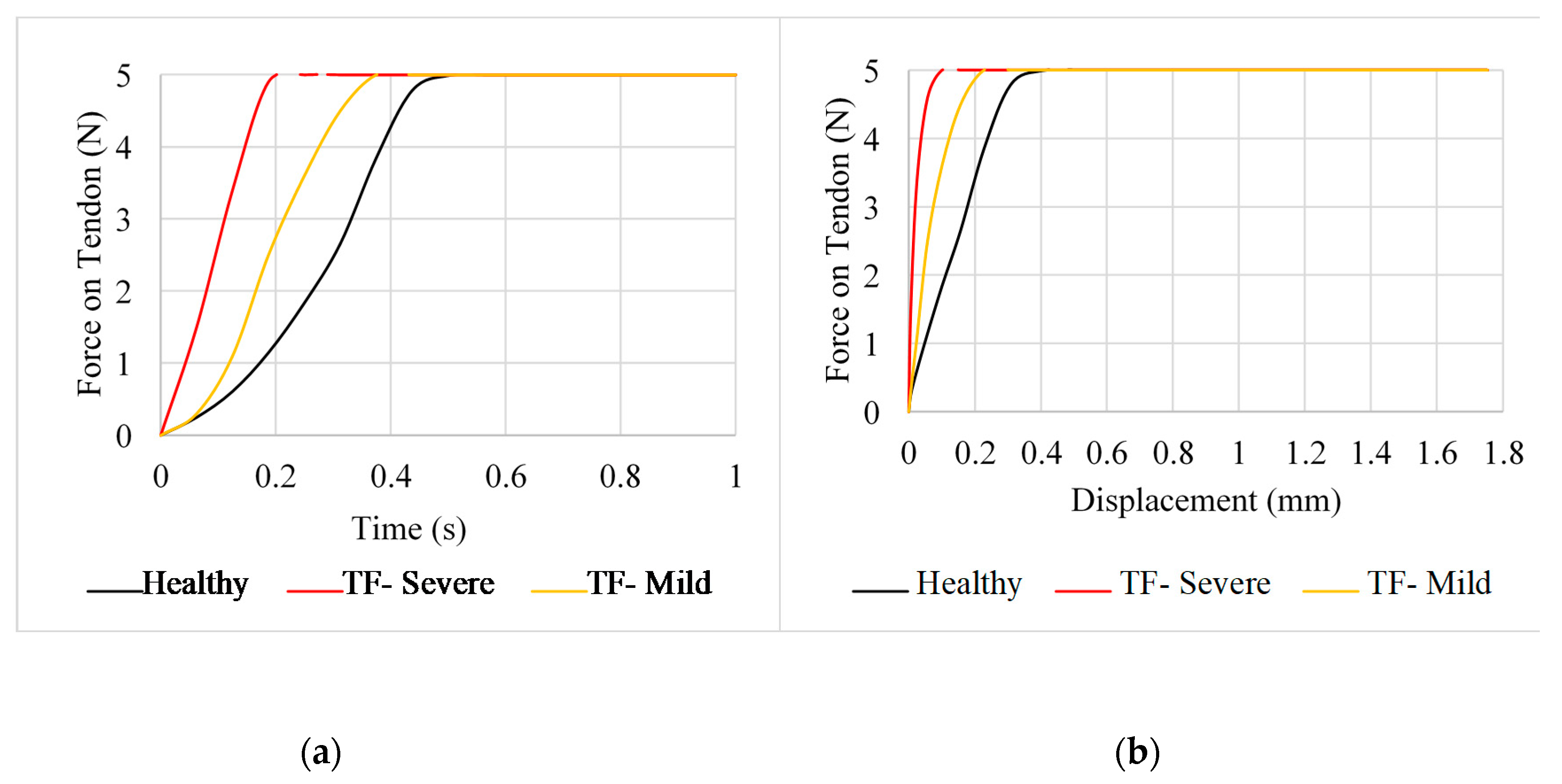 Prosthesis 02 00015 g003
