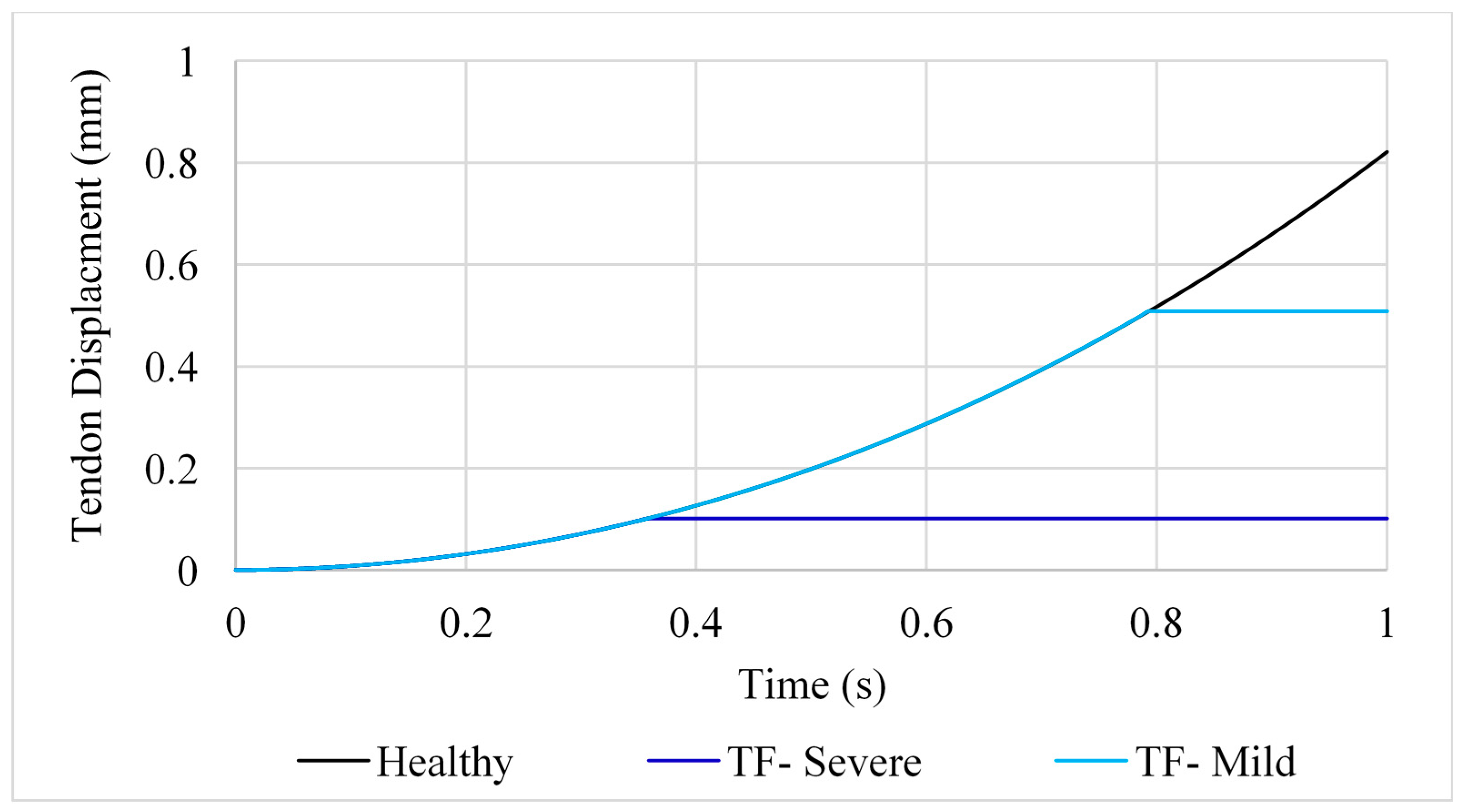 Prosthesis 02 00015 g005