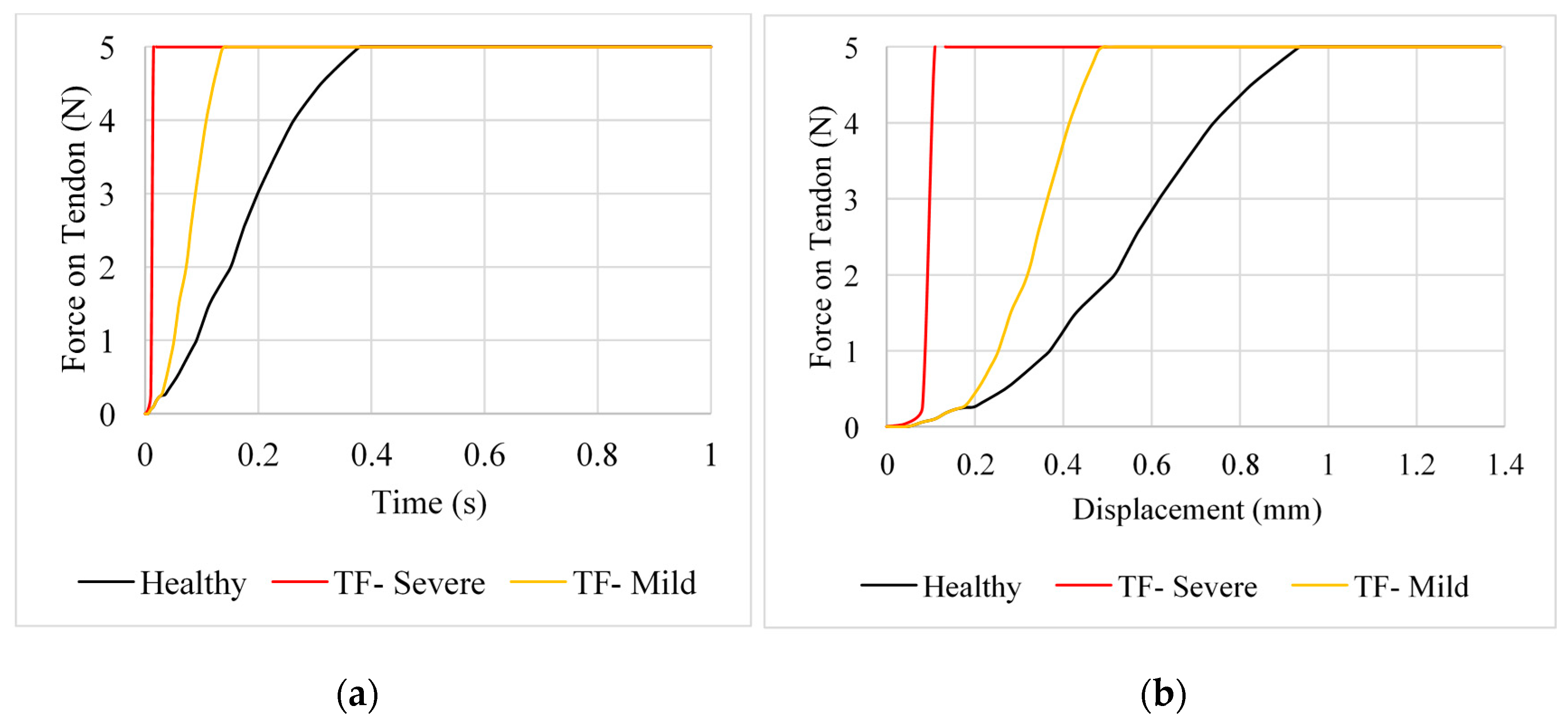 Prosthesis 02 00015 g007