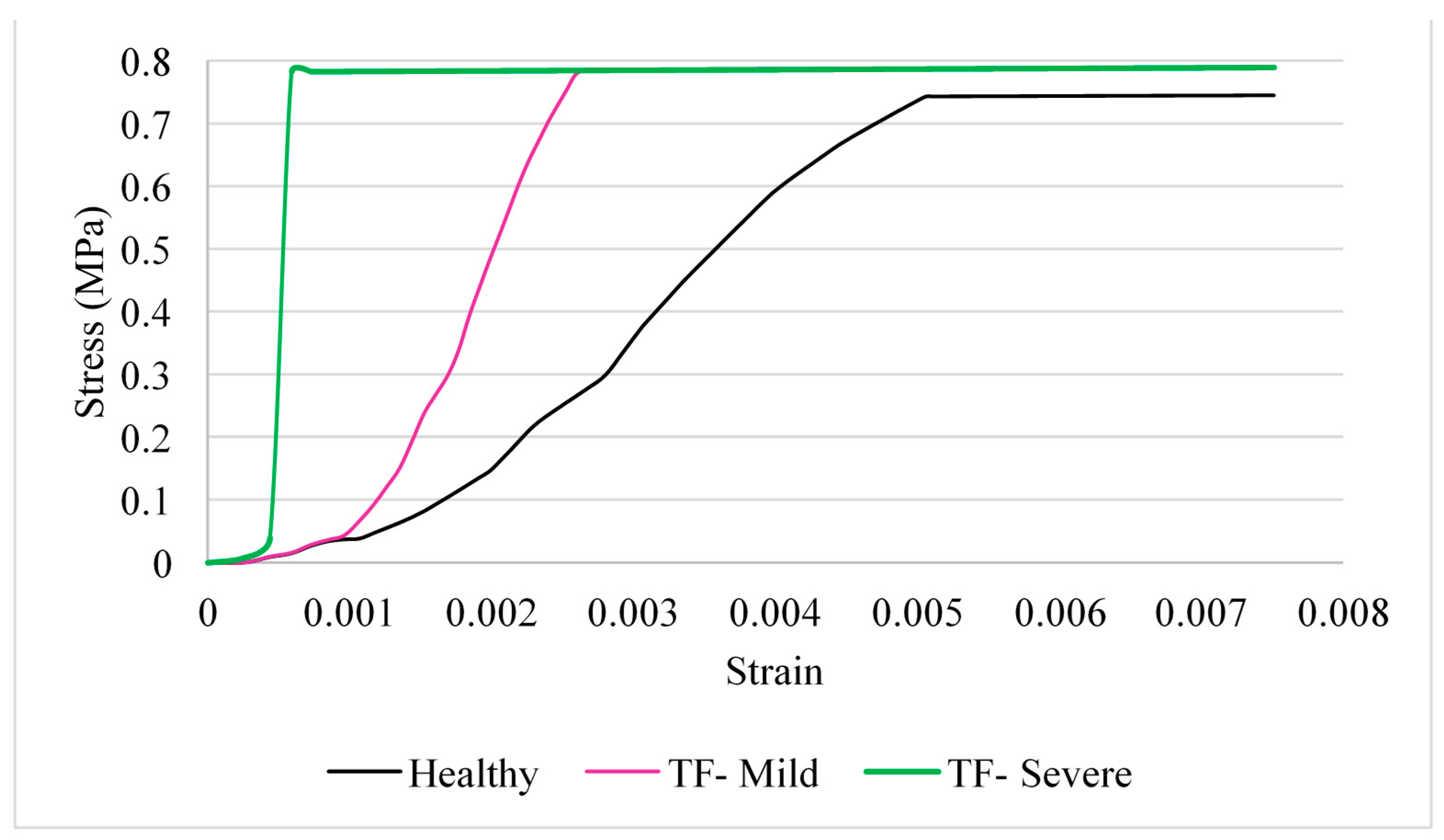 Prosthesis 02 00015 g008