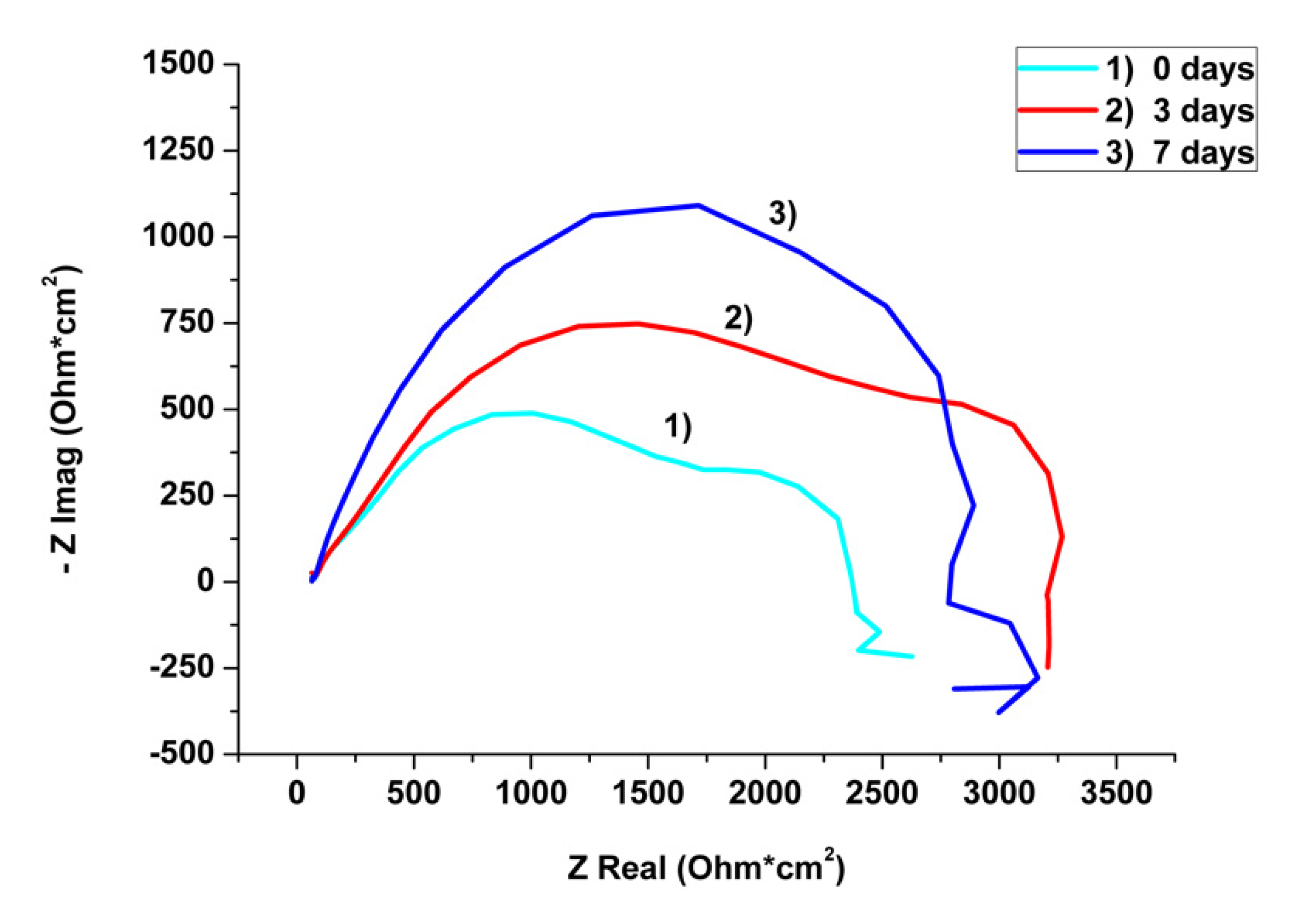 Prosthesis Free Full Text Zein Bioactive Glass Coatings With Controlled Degradation Of Magnesium Under Physiological Conditions Designed For Orthopedic Implants Html