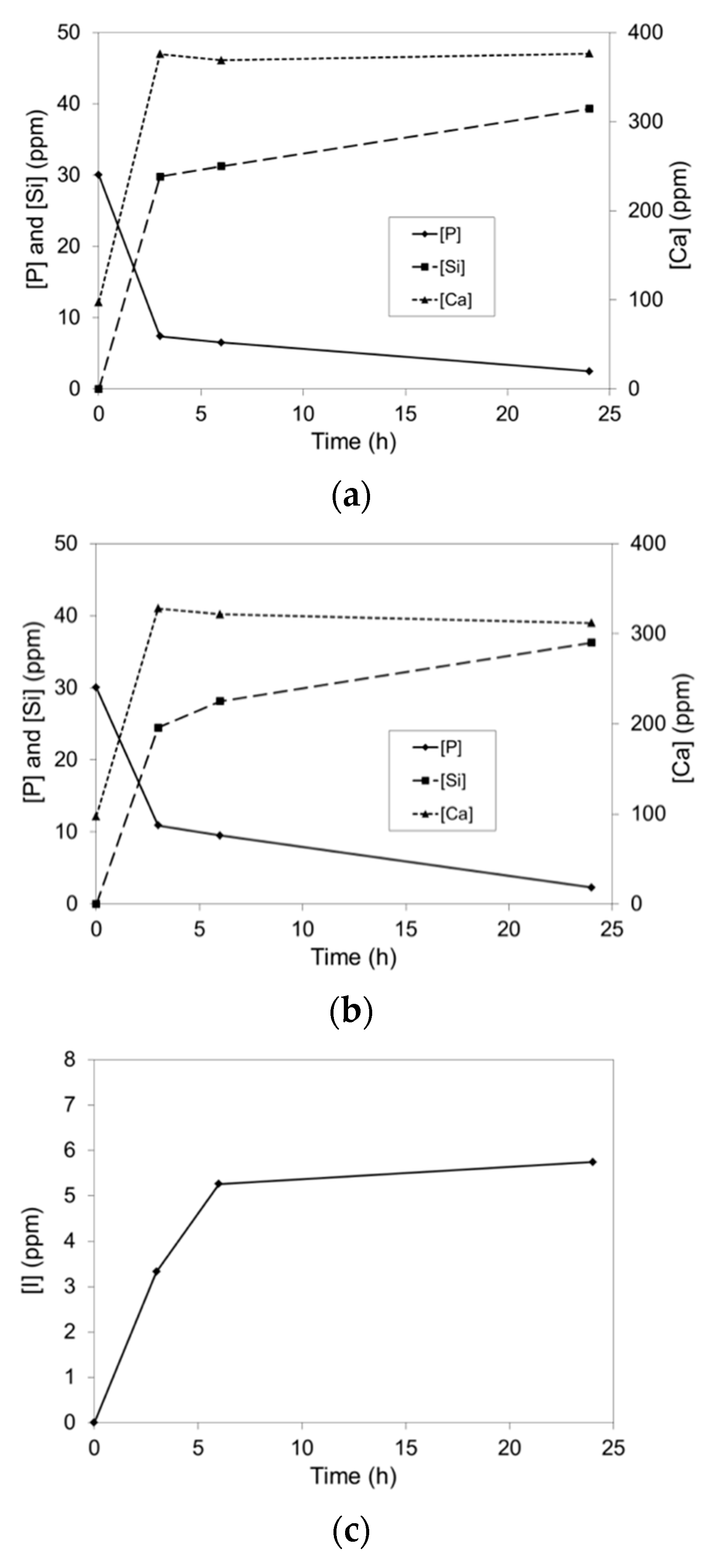 Prosthesis 02 00025 g008 Prosthesis 02 00025 g008