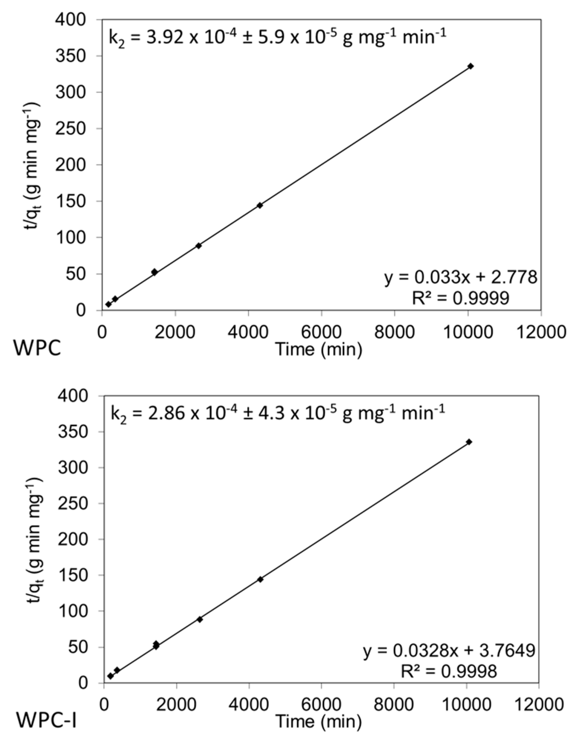 Prosthesis 02 00025 g009 Prosthesis 02 00025 g009