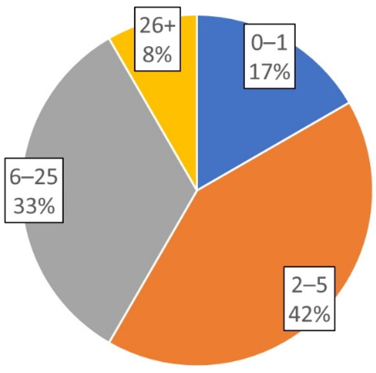 Prosthesis 03 00018 g002 Prosthesis 03 00018 g002