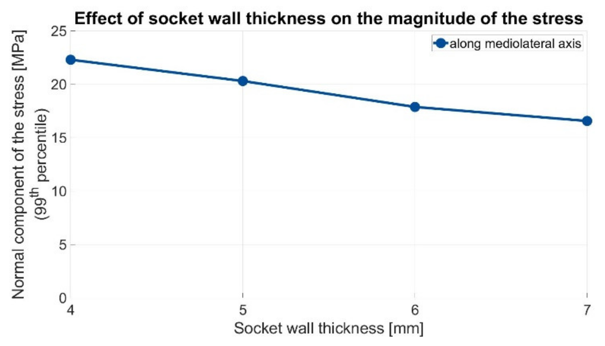 Prosthesis 04 00048 g005