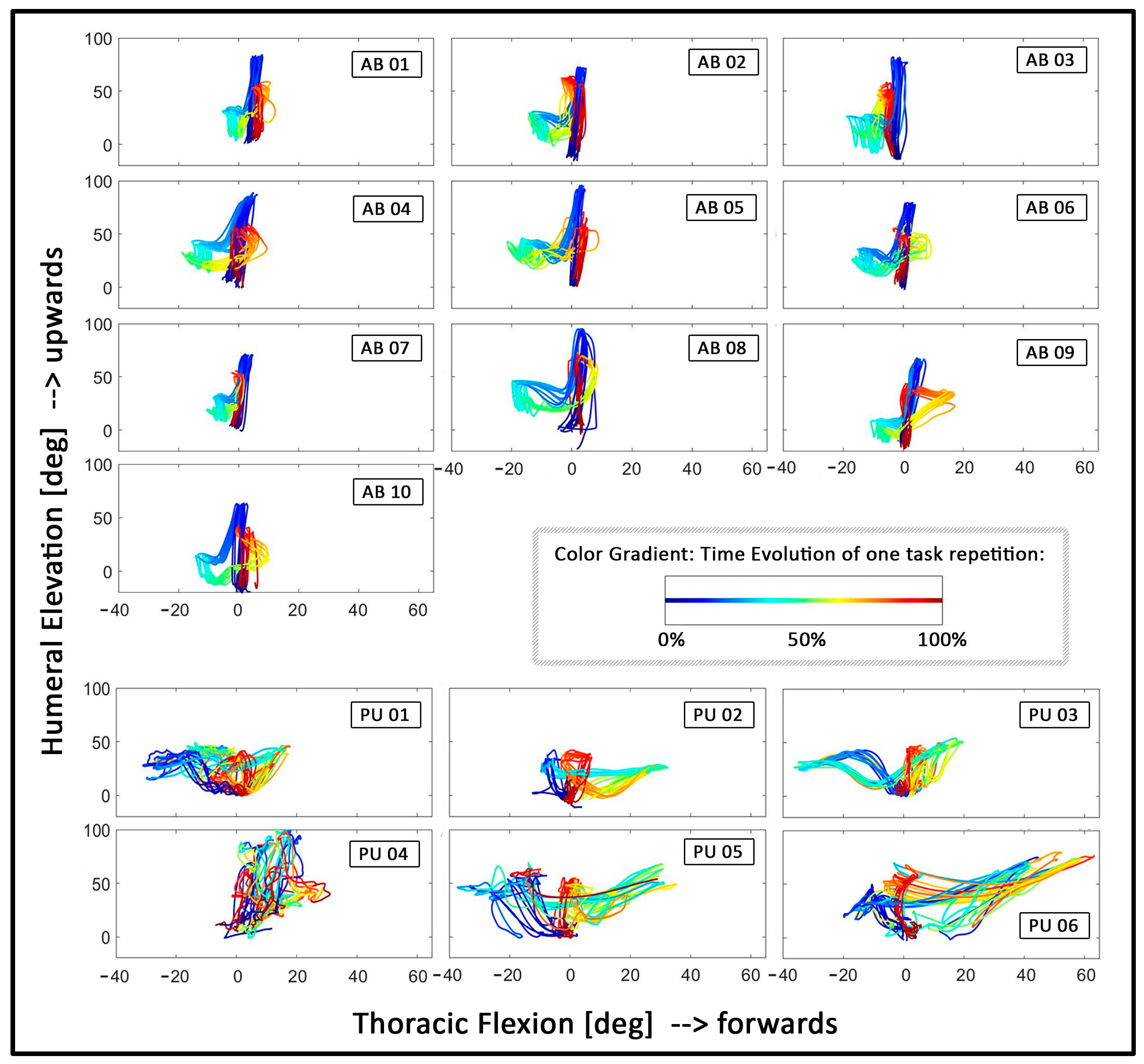 State of the art of prosthesis simulators for the upper limb: A narrative  review - ScienceDirect