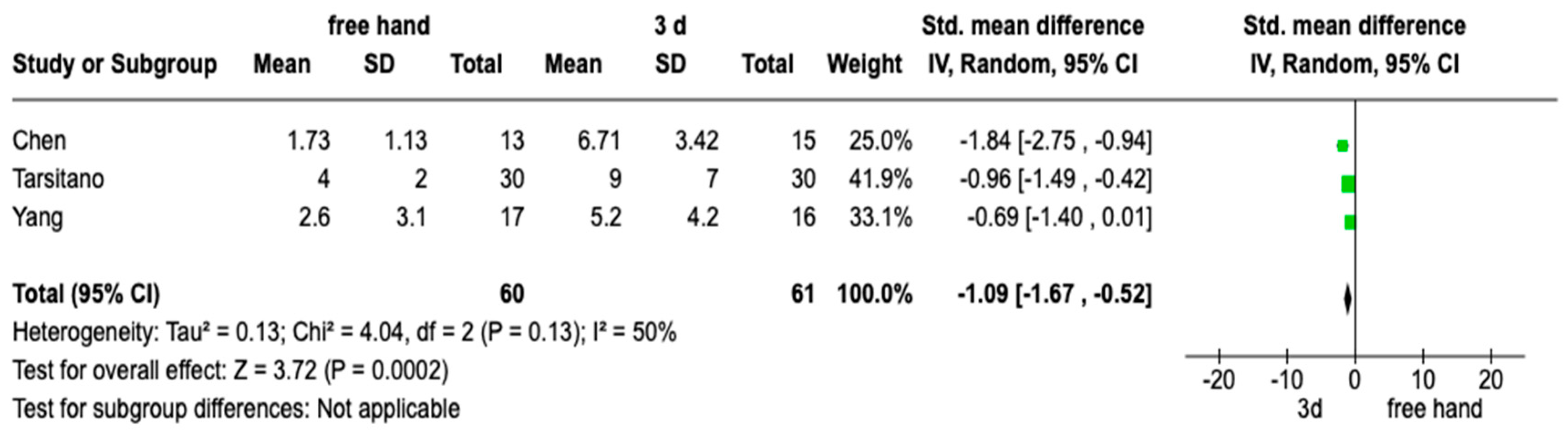 Prosthesis 05 00039 g002 Prosthesis 05 00039 g002