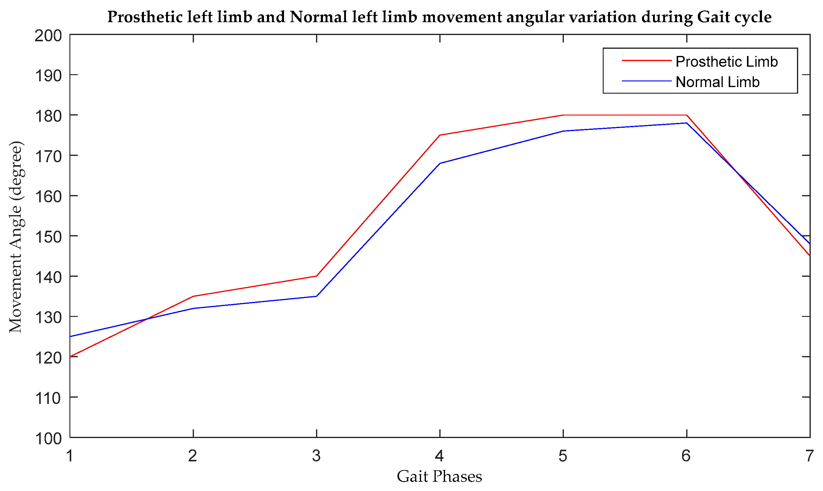 Prosthesis 05 00040 g004 Prosthesis 05 00040 g004