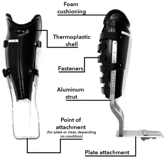 KNEE BRACES VERSUS KNEE GUARDS - IS RYAN HUGHES RIGHT?