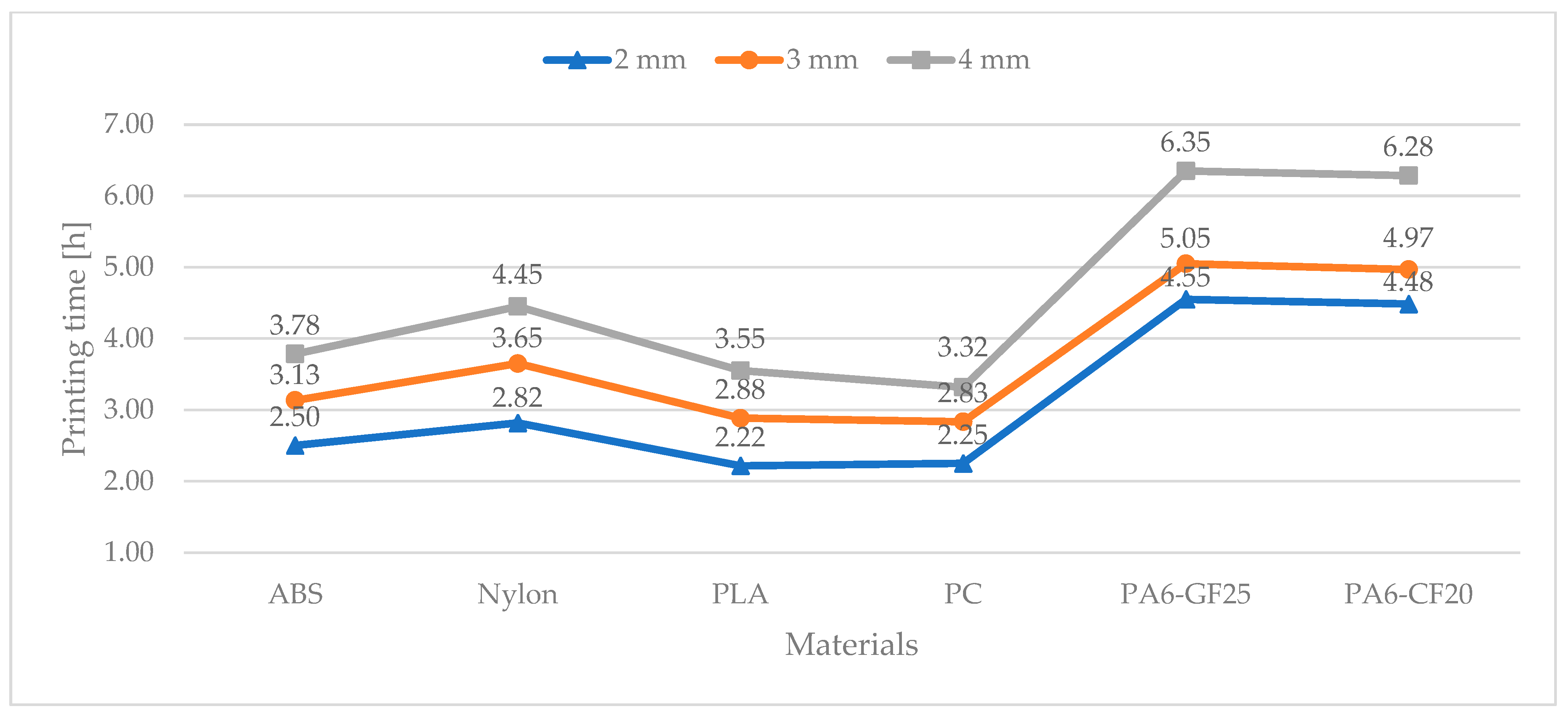Prosthesis 05 00056 g003