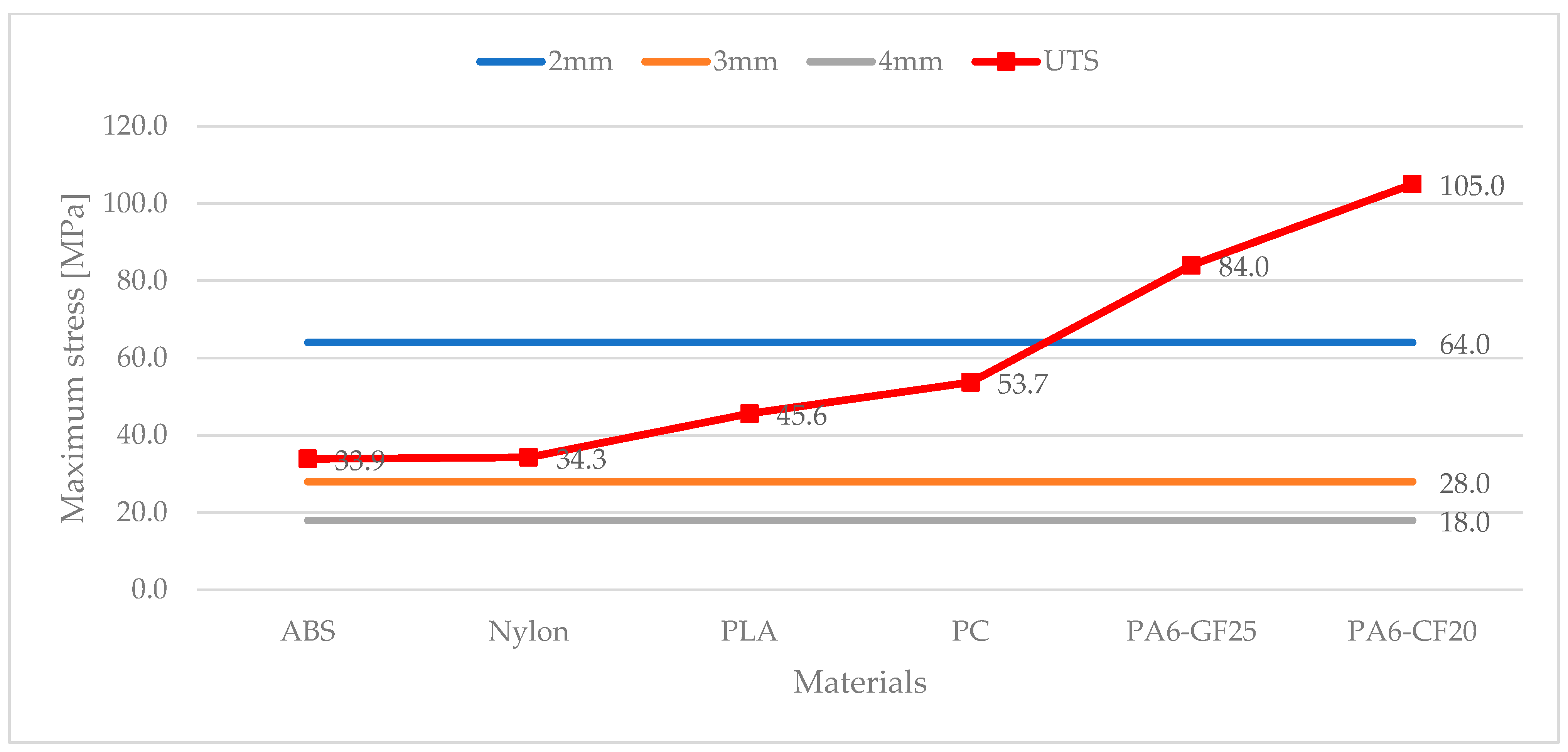 Prosthesis 05 00056 g006