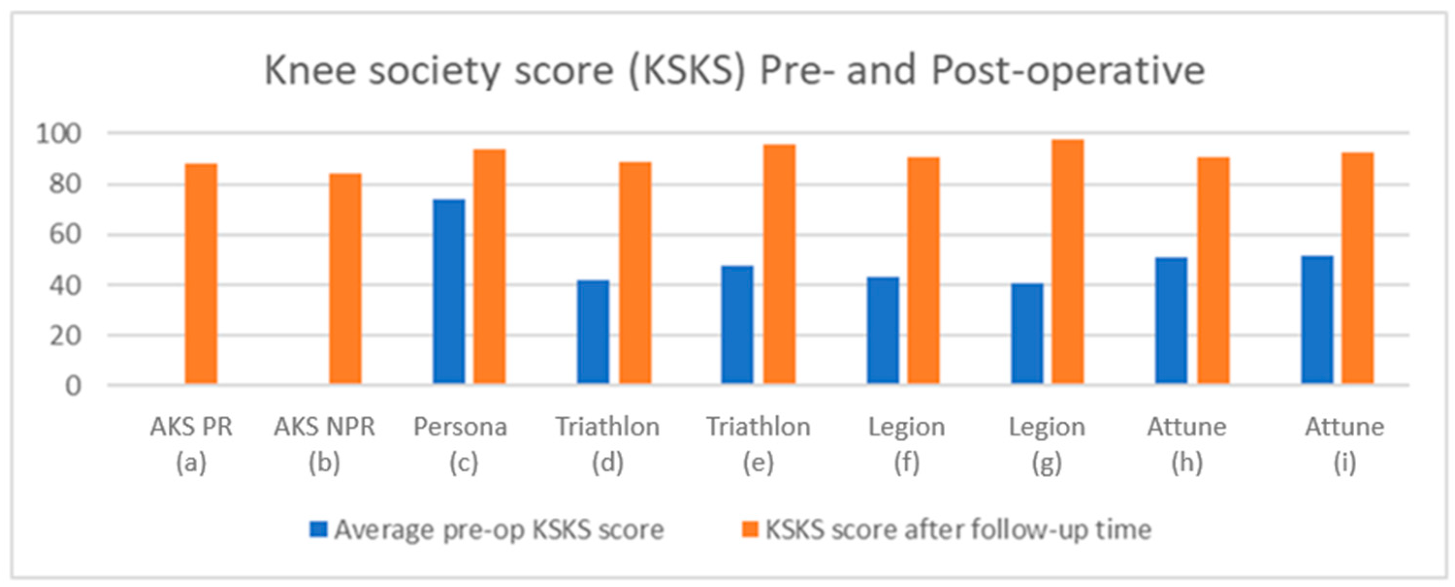 Prosthesis 05 00059 g002