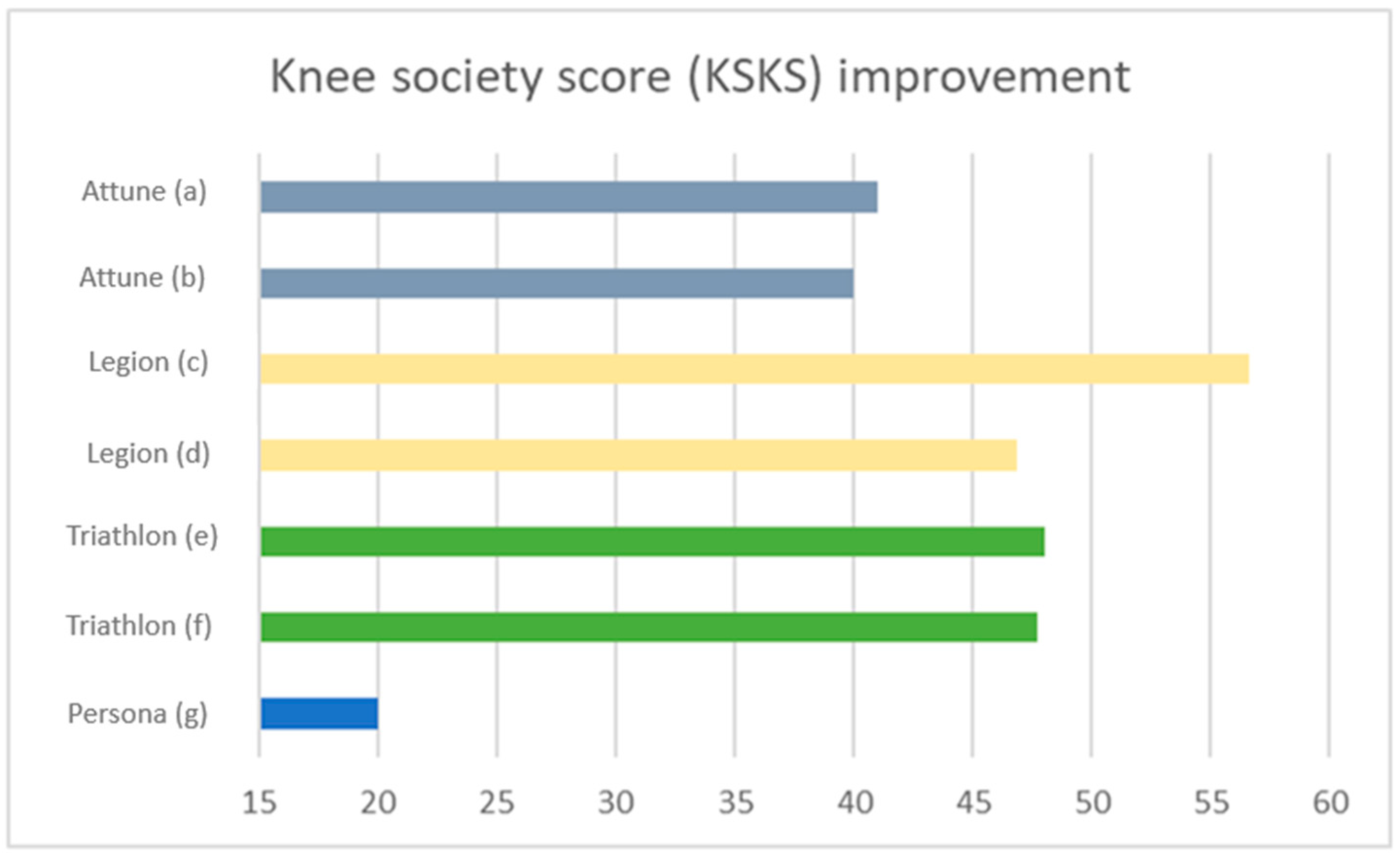 Prosthesis 05 00059 g003