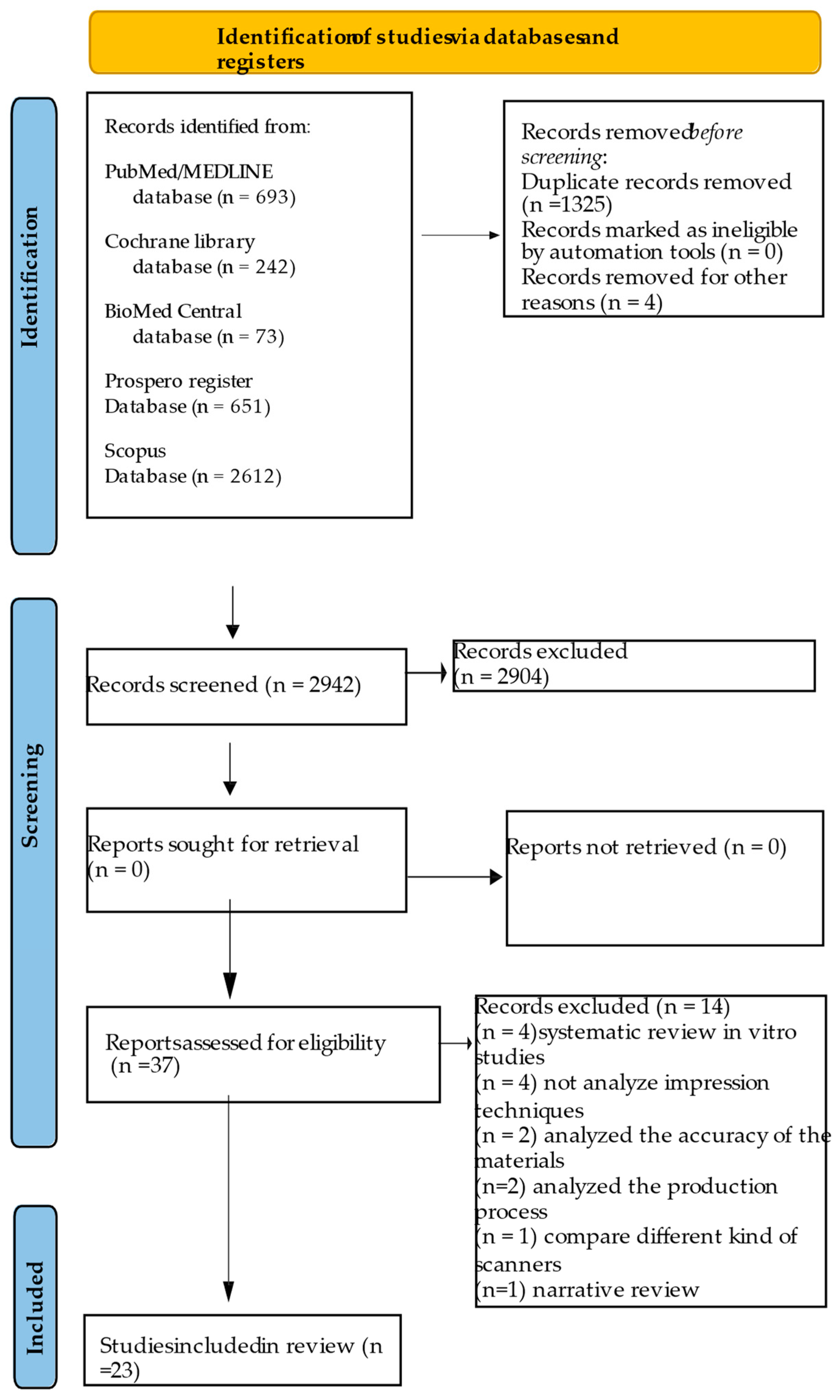 Prosthesis 05 00060 g001