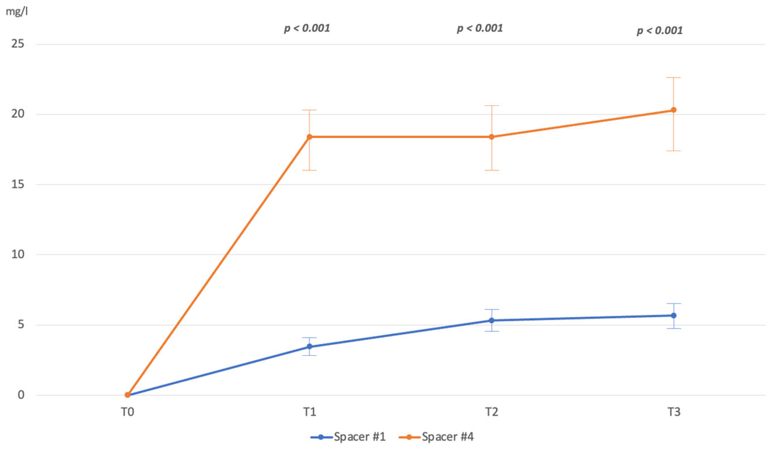 Prosthesis 05 00066 g003