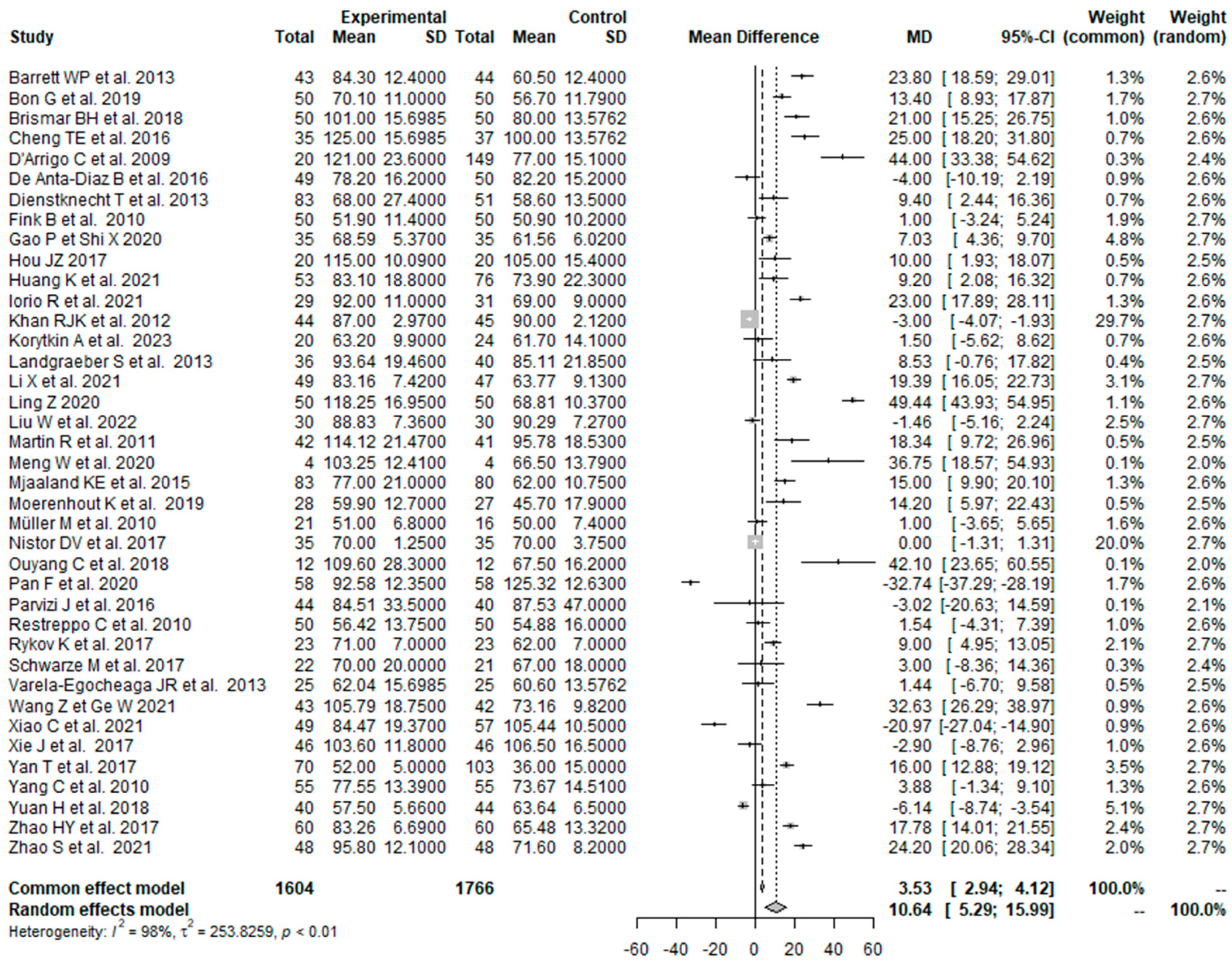 Prosthesis 05 00067 g002 Prosthesis 05 00067 g002