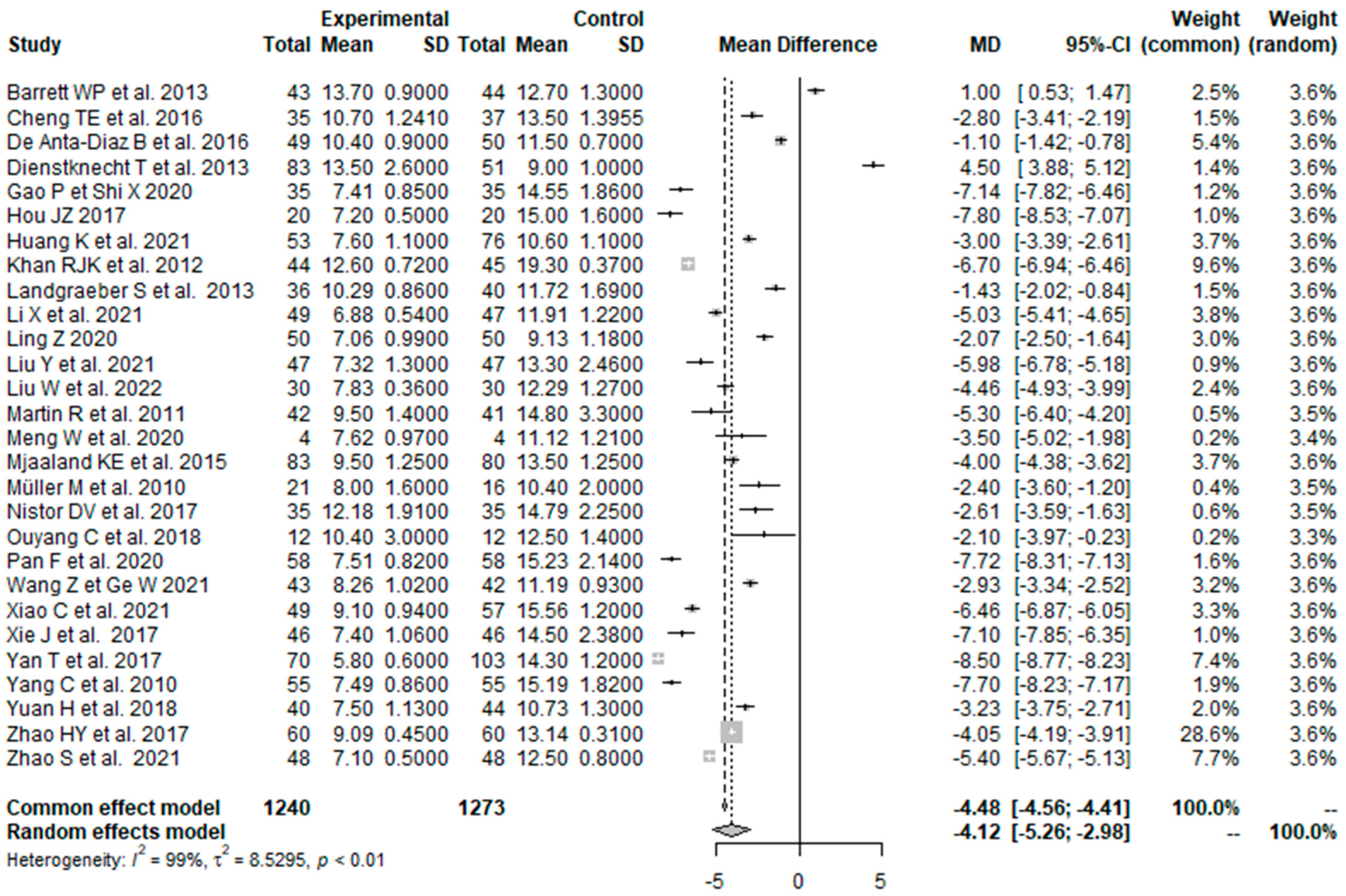 Prosthesis 05 00067 g003 Prosthesis 05 00067 g003