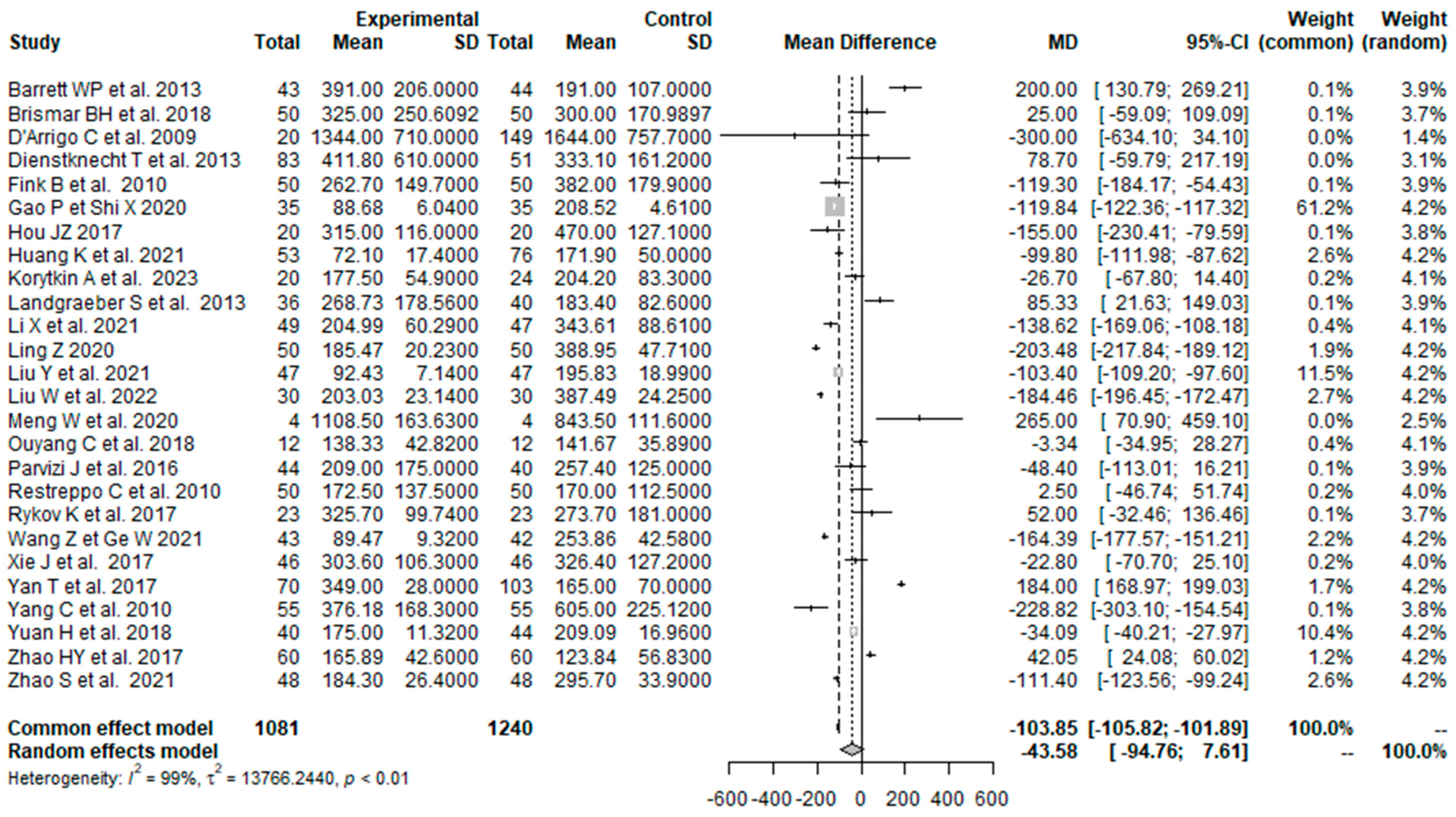 Prosthesis 05 00067 g004 Prosthesis 05 00067 g004