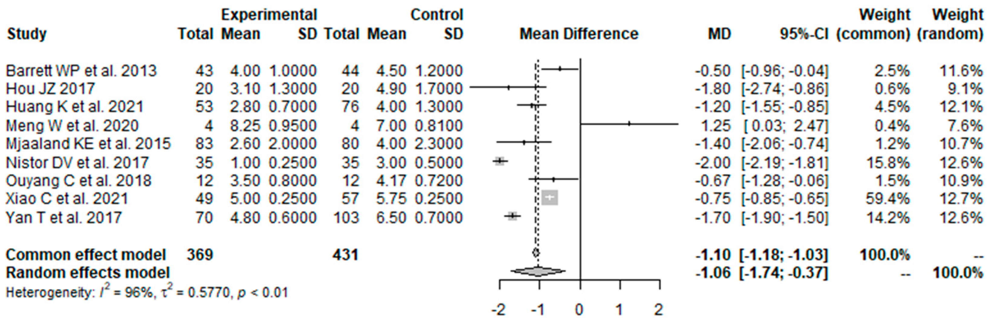 Prosthesis 05 00067 g005 Prosthesis 05 00067 g005