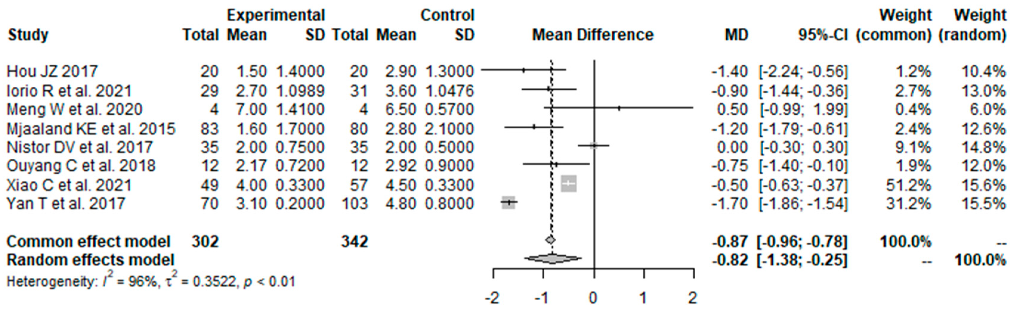 Prosthesis 05 00067 g006 Prosthesis 05 00067 g006