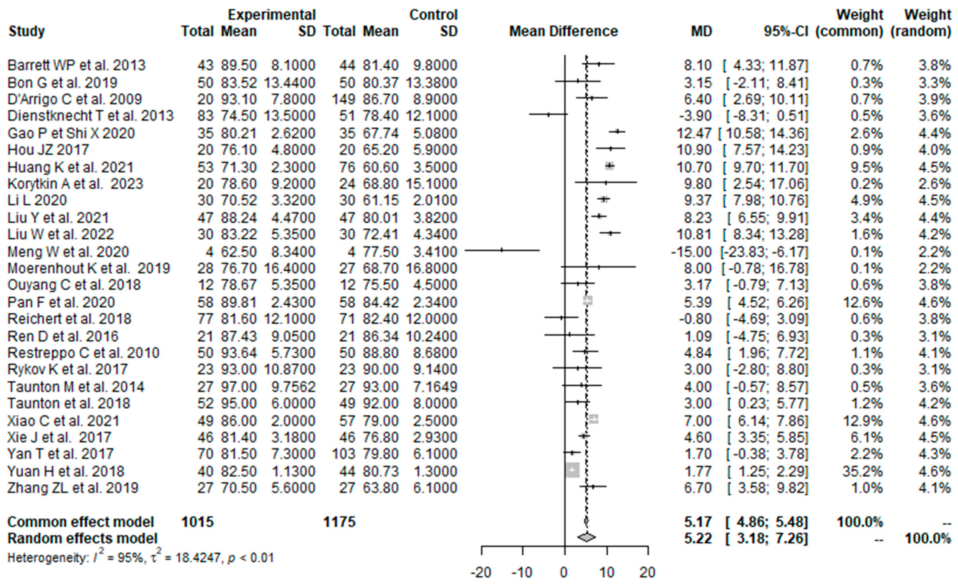 Prosthesis 05 00067 g007 Prosthesis 05 00067 g007