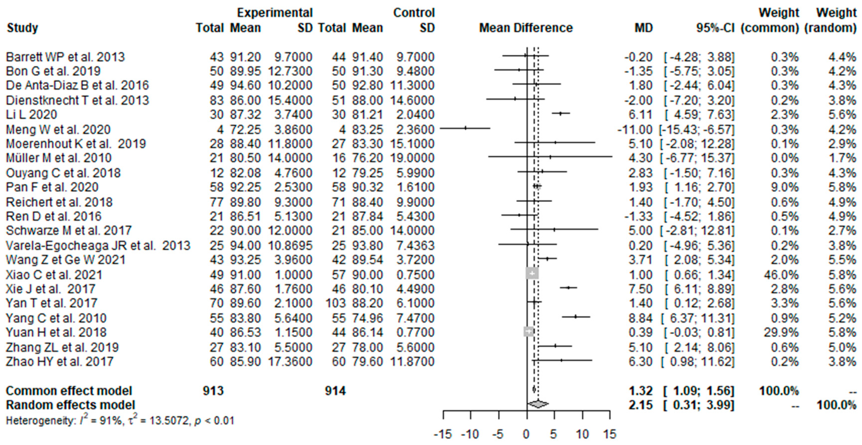 Prosthesis 05 00067 g008 Prosthesis 05 00067 g008