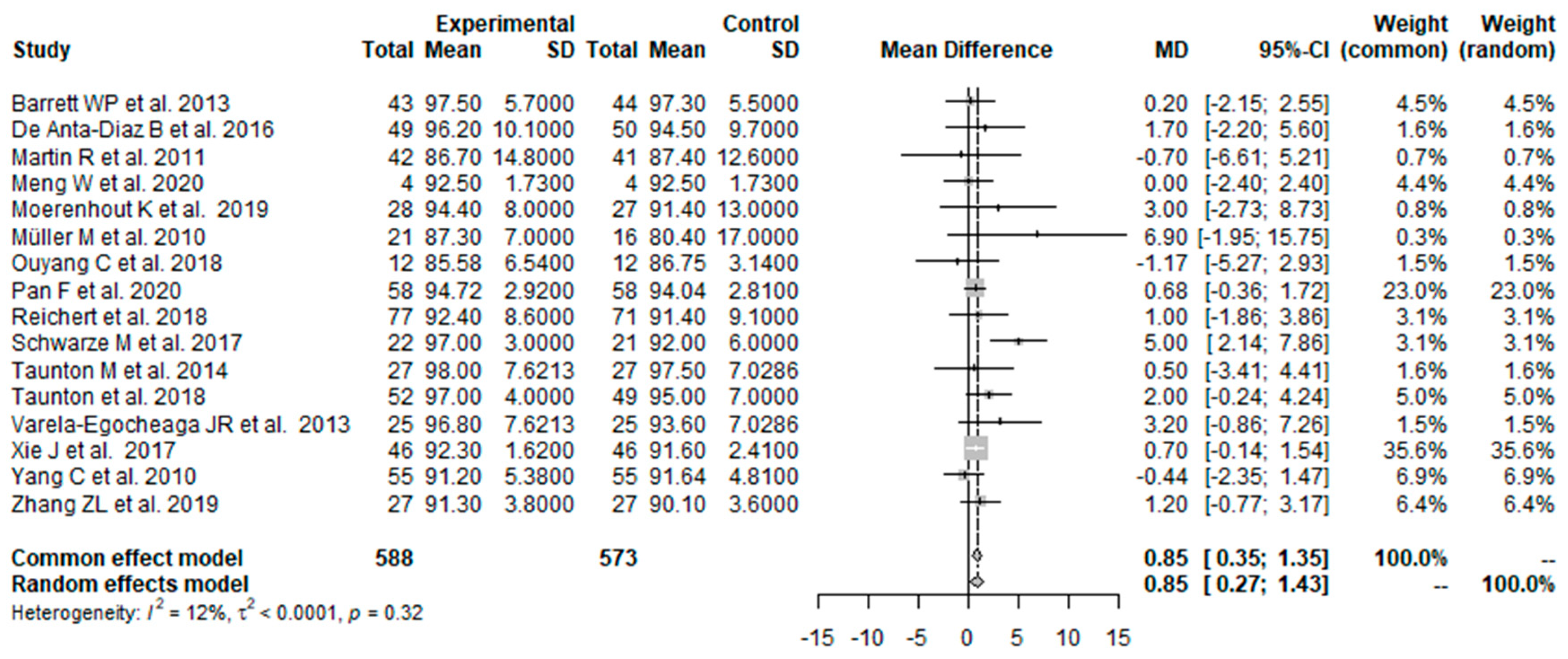 Prosthesis 05 00067 g010 Prosthesis 05 00067 g010
