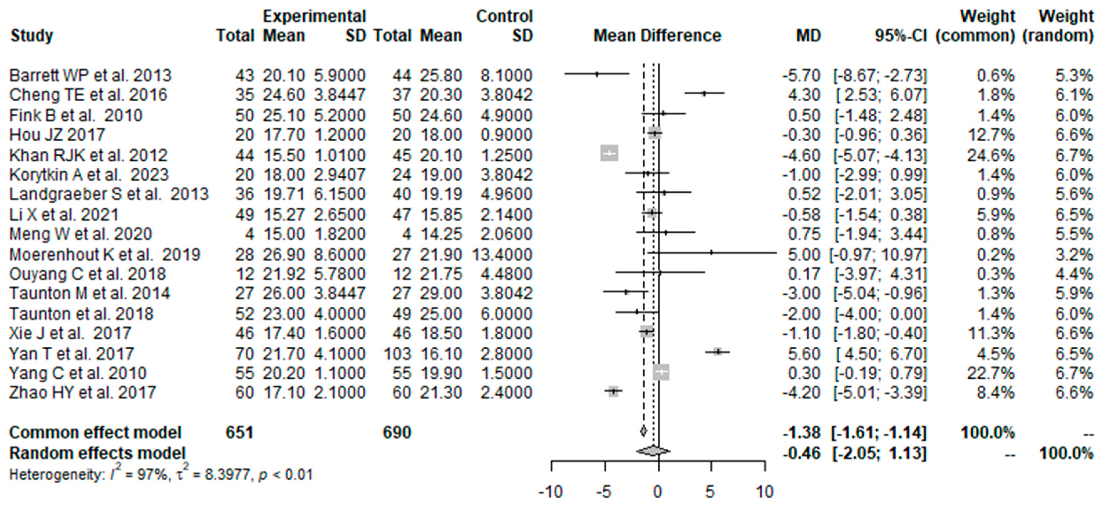 Prosthesis 05 00067 g011 Prosthesis 05 00067 g011