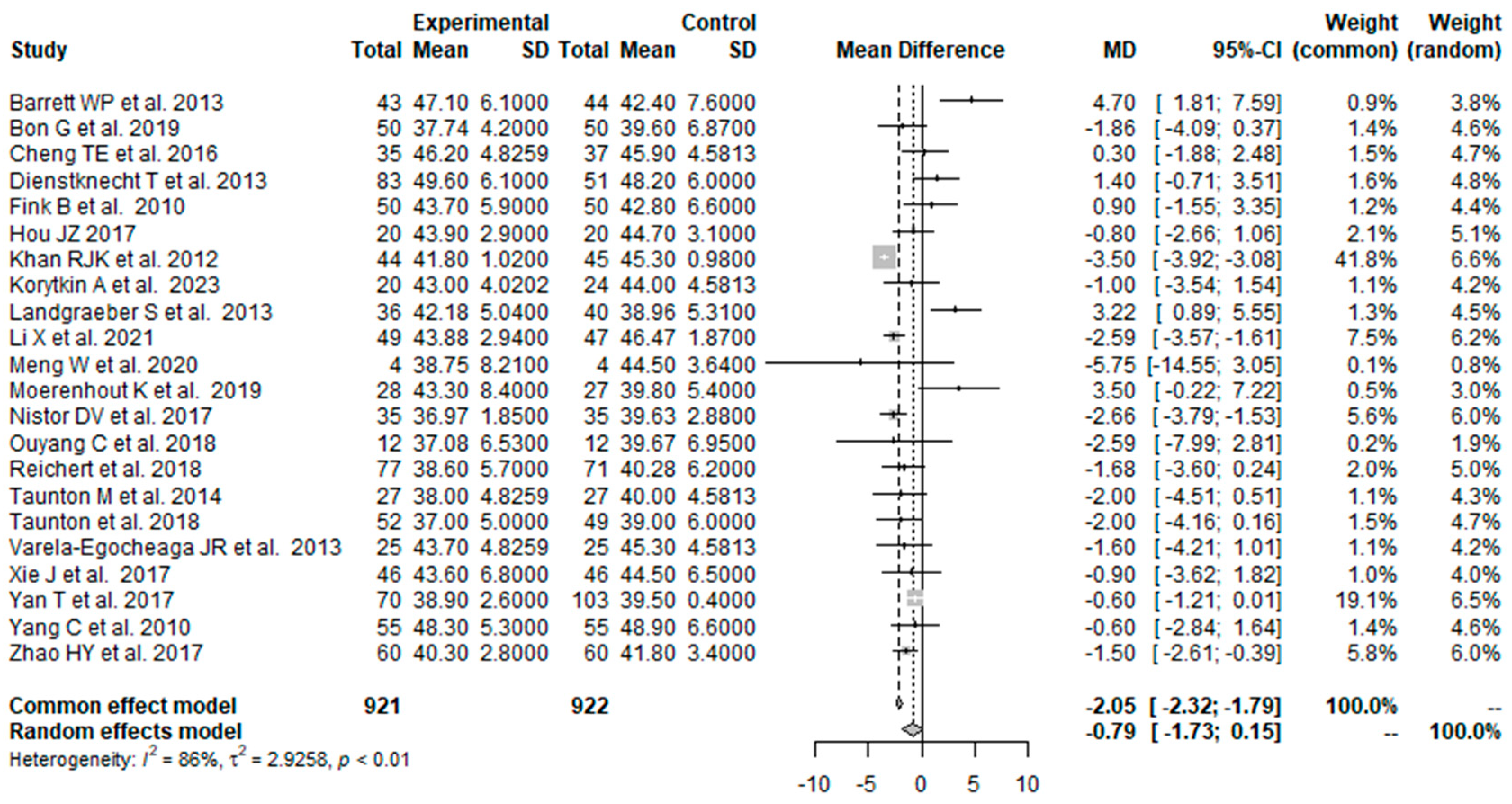 Prosthesis 05 00067 g012 Prosthesis 05 00067 g012